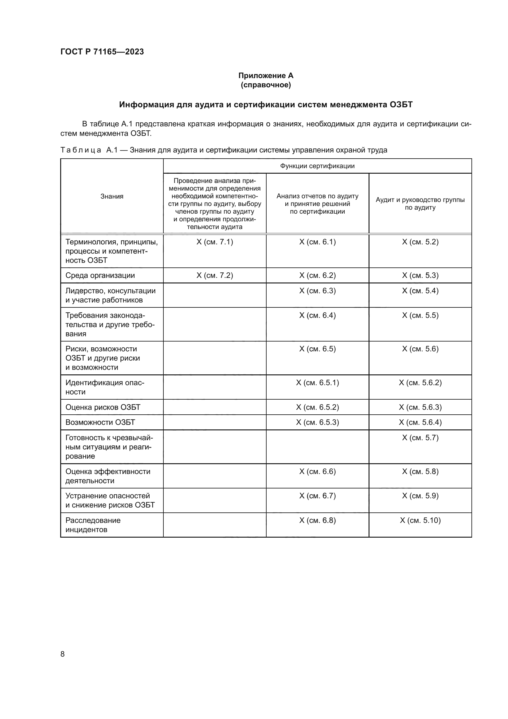 ГОСТ Р 71165-2023
