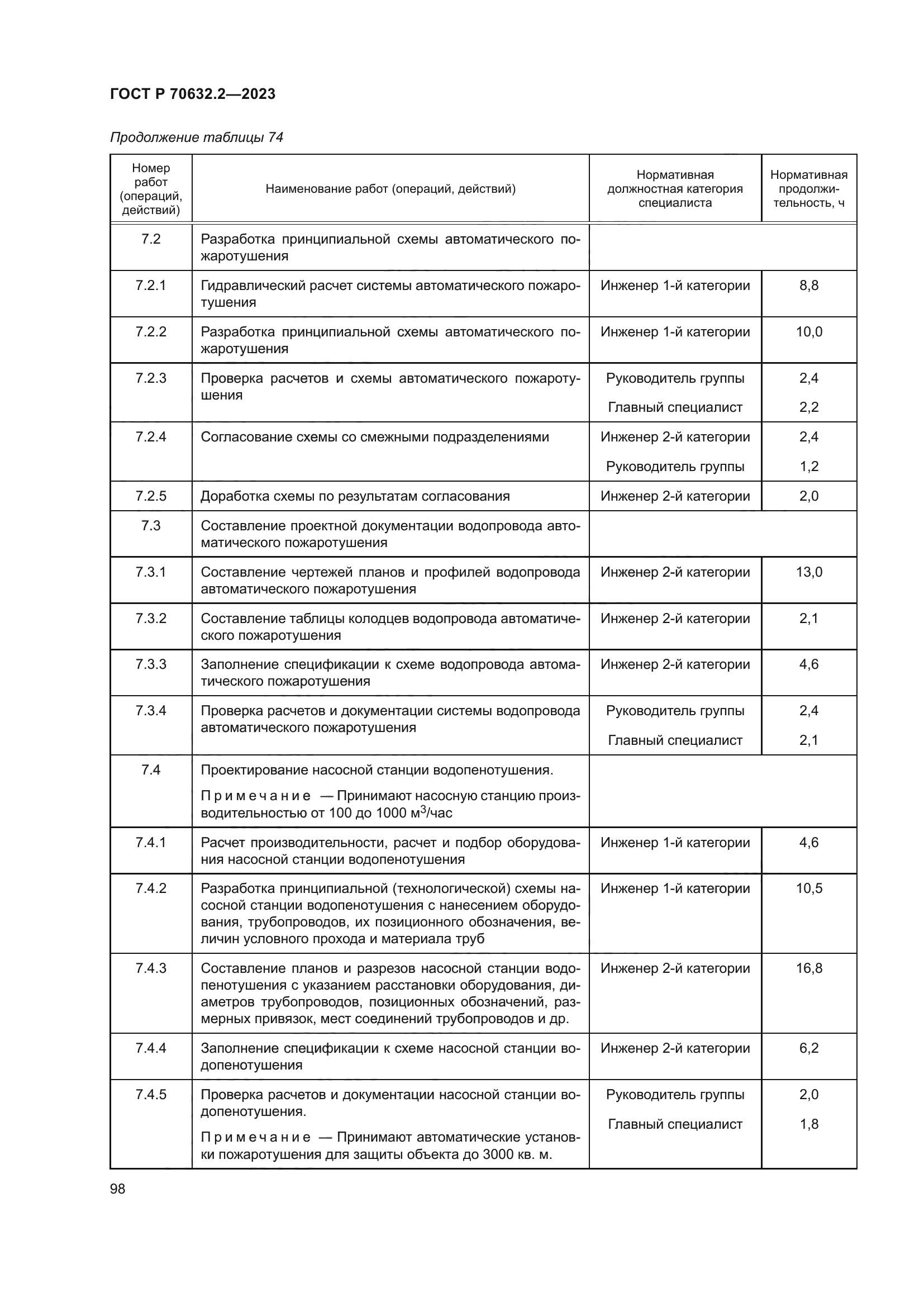 ГОСТ Р 70632.2-2023