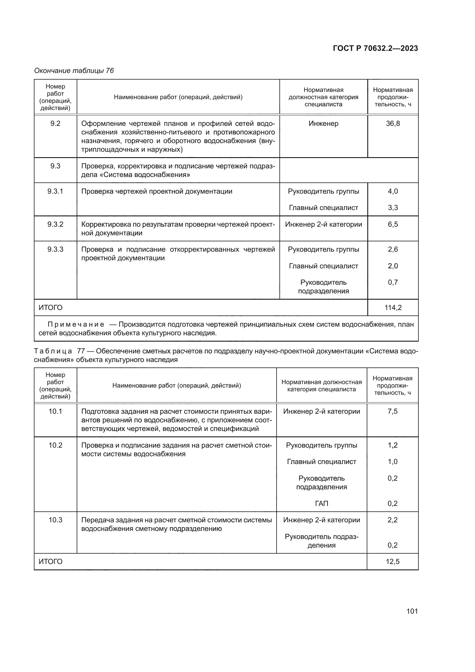 ГОСТ Р 70632.2-2023