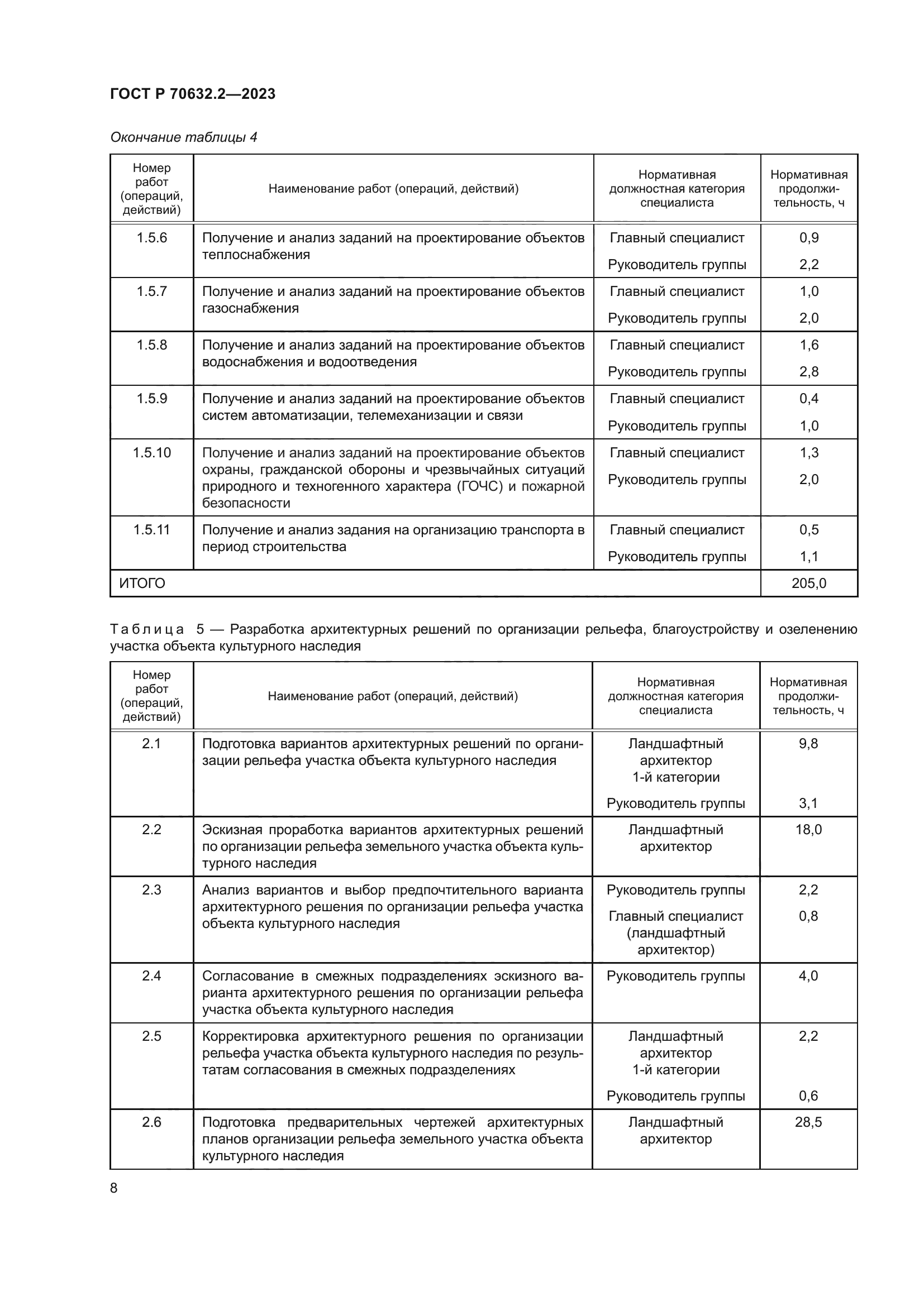 ГОСТ Р 70632.2-2023