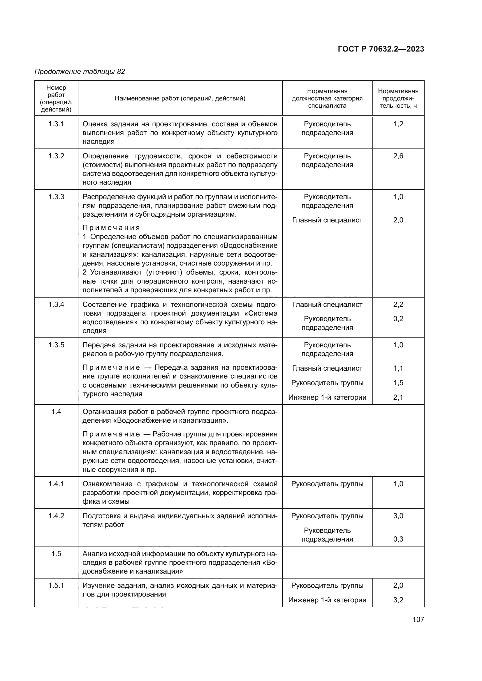 ГОСТ Р 70632.2-2023