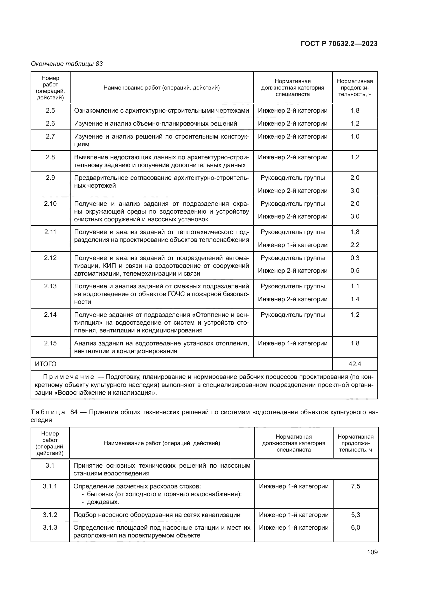 ГОСТ Р 70632.2-2023