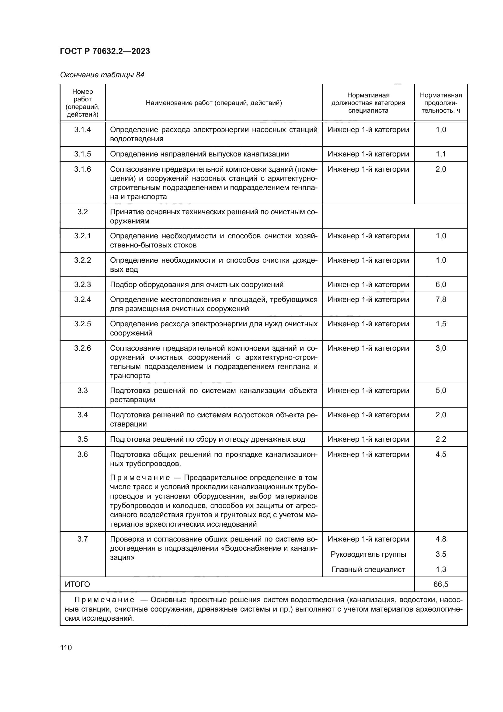 ГОСТ Р 70632.2-2023