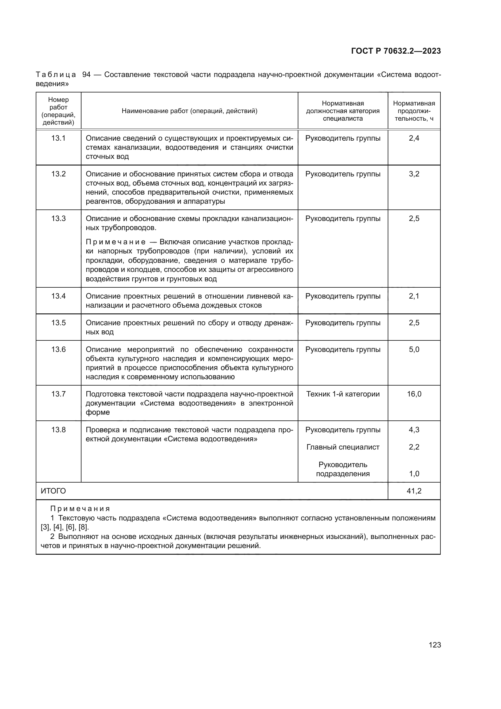 ГОСТ Р 70632.2-2023