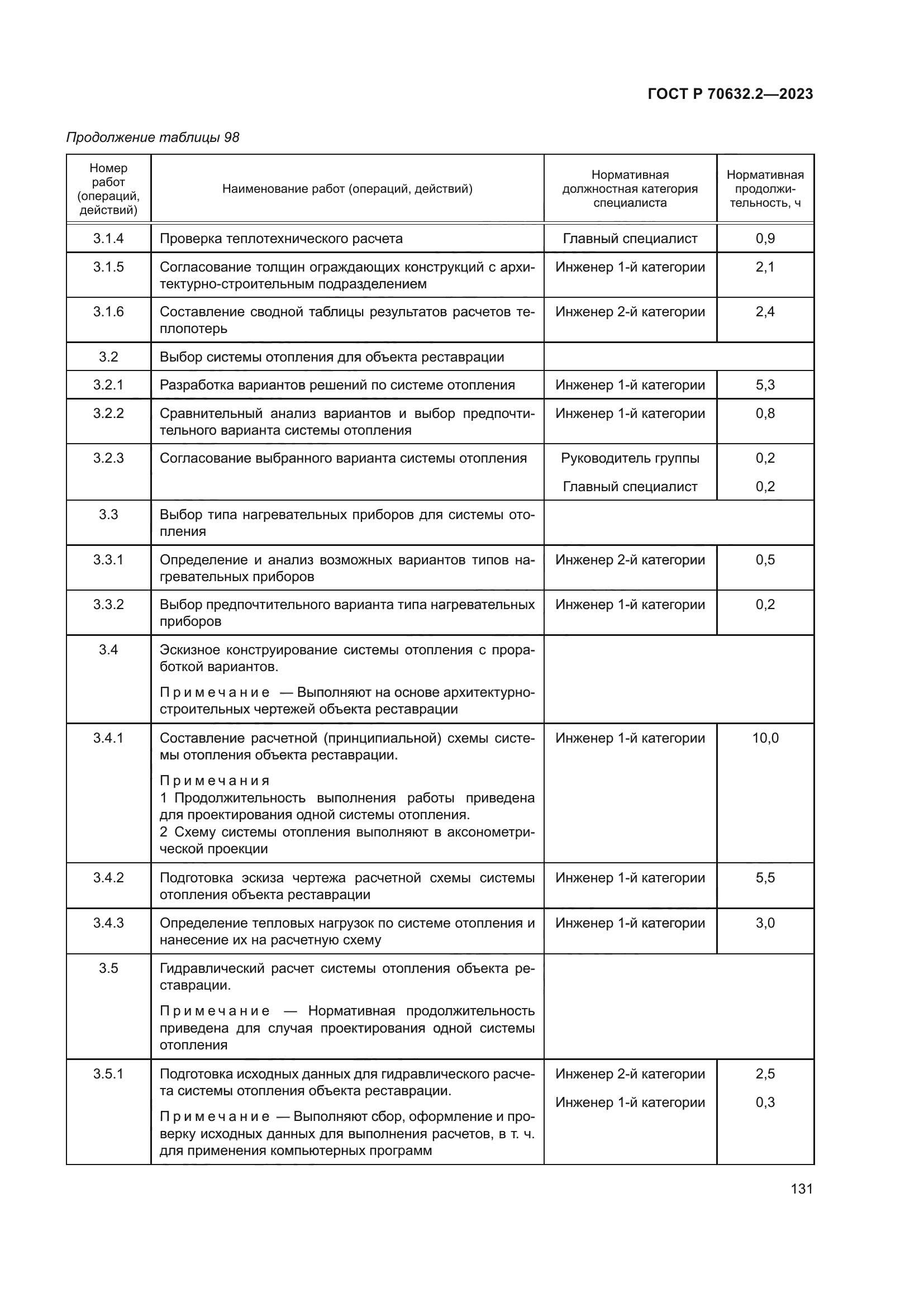 ГОСТ Р 70632.2-2023