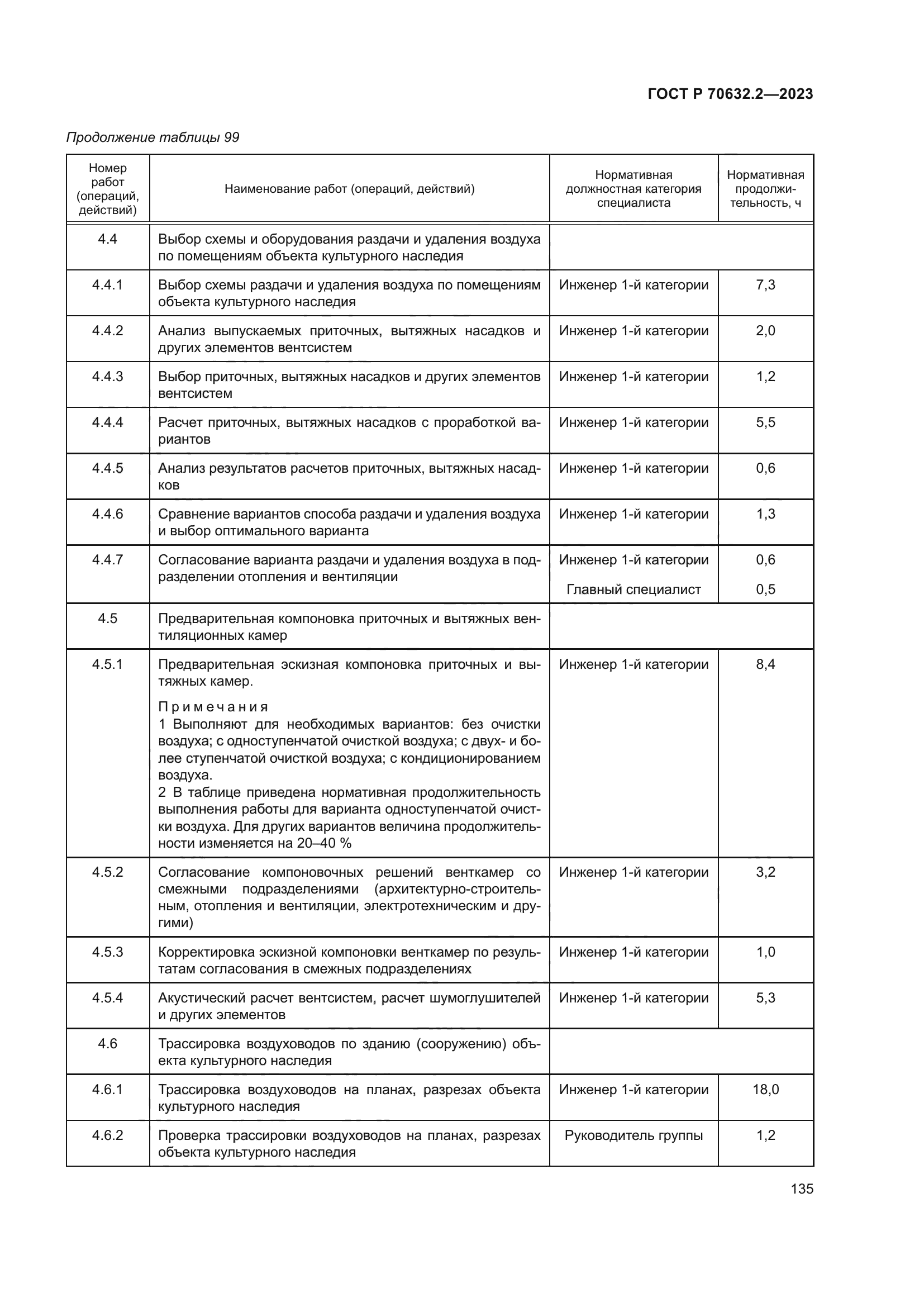 ГОСТ Р 70632.2-2023