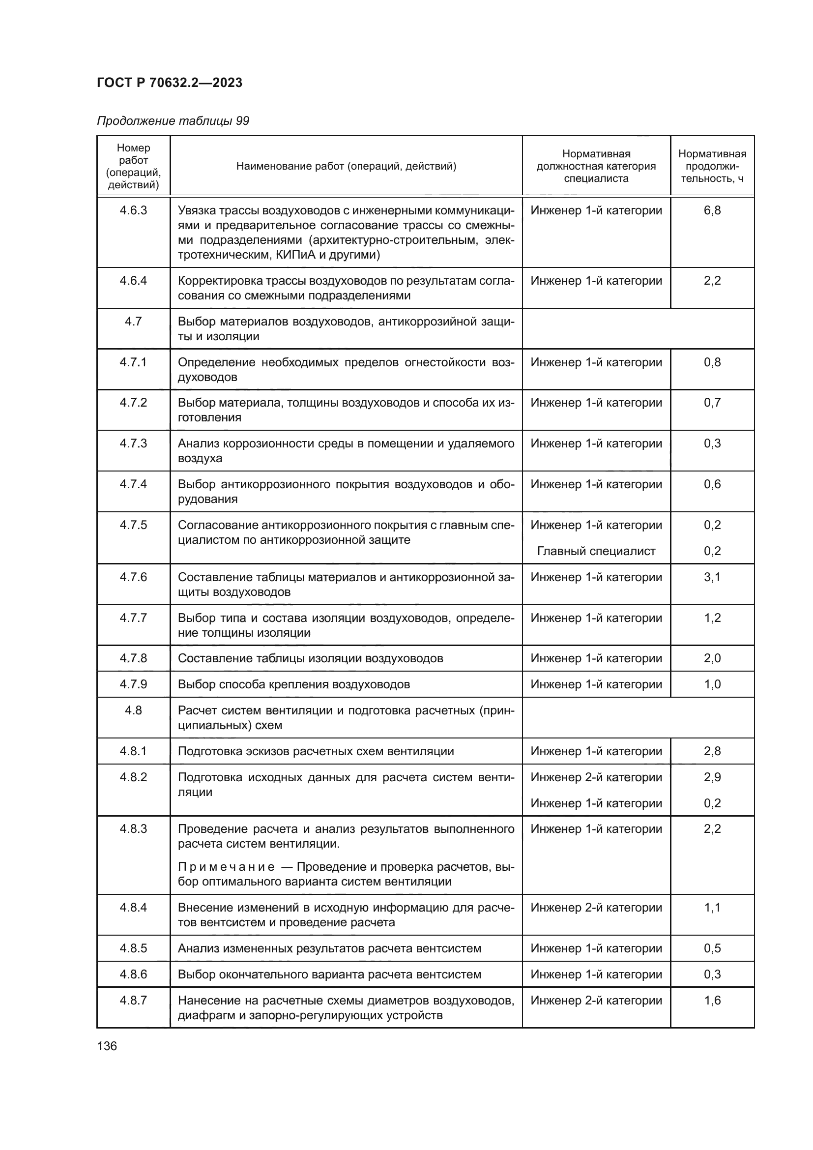 ГОСТ Р 70632.2-2023