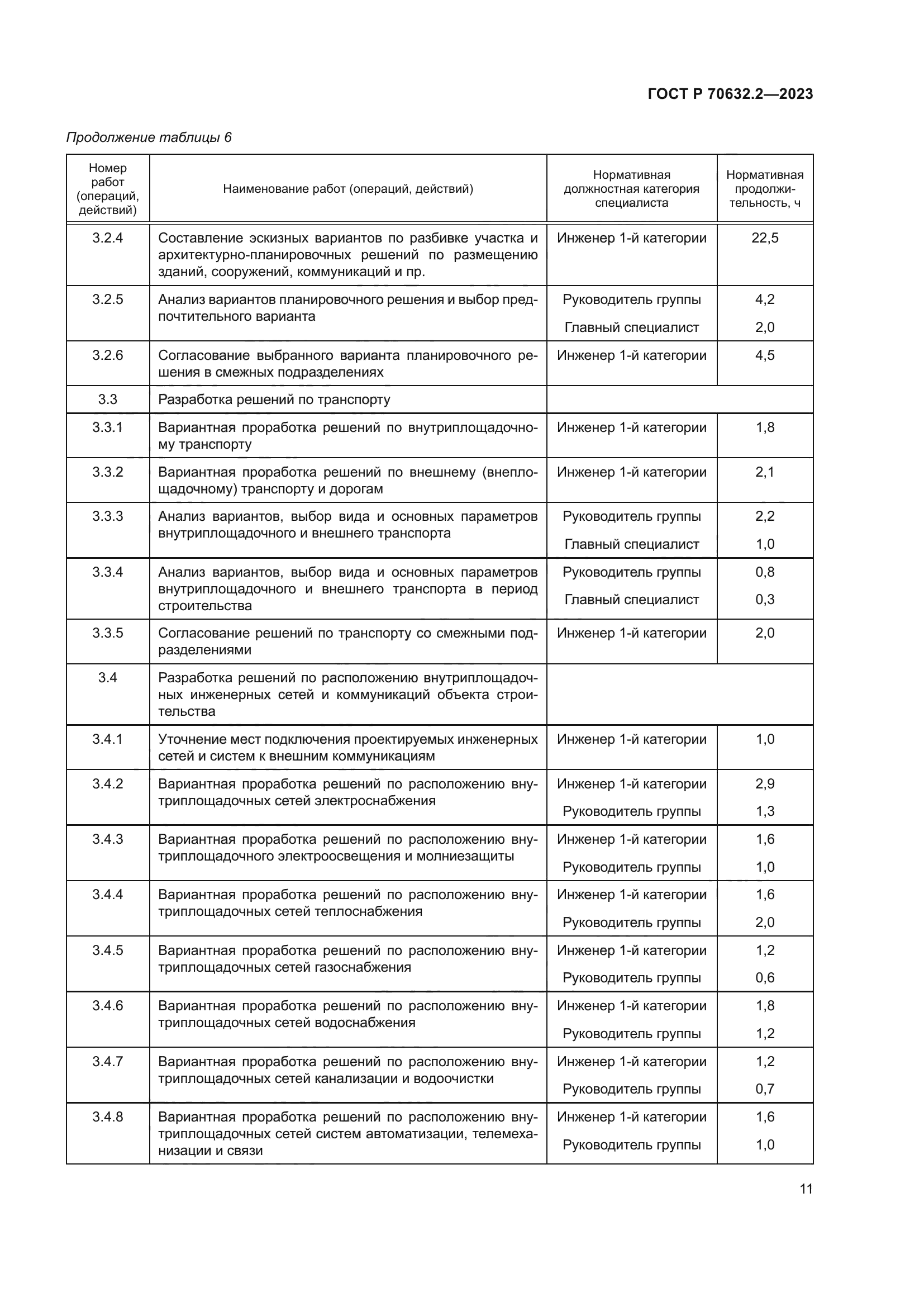 ГОСТ Р 70632.2-2023