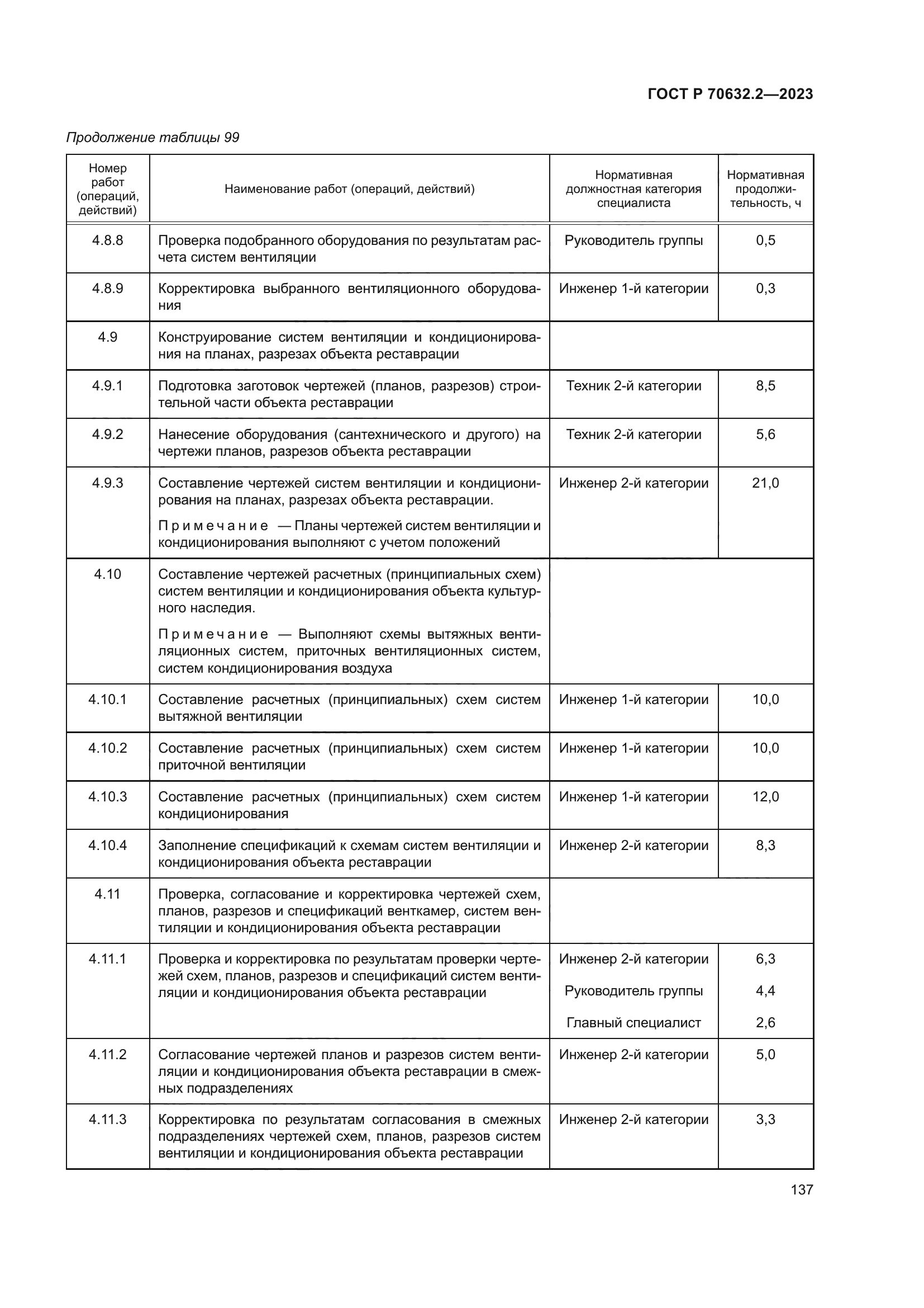 ГОСТ Р 70632.2-2023