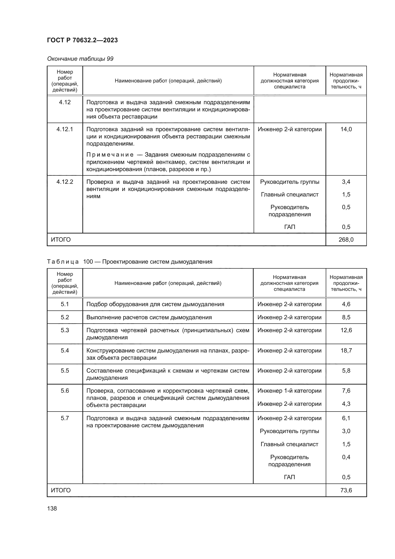 ГОСТ Р 70632.2-2023