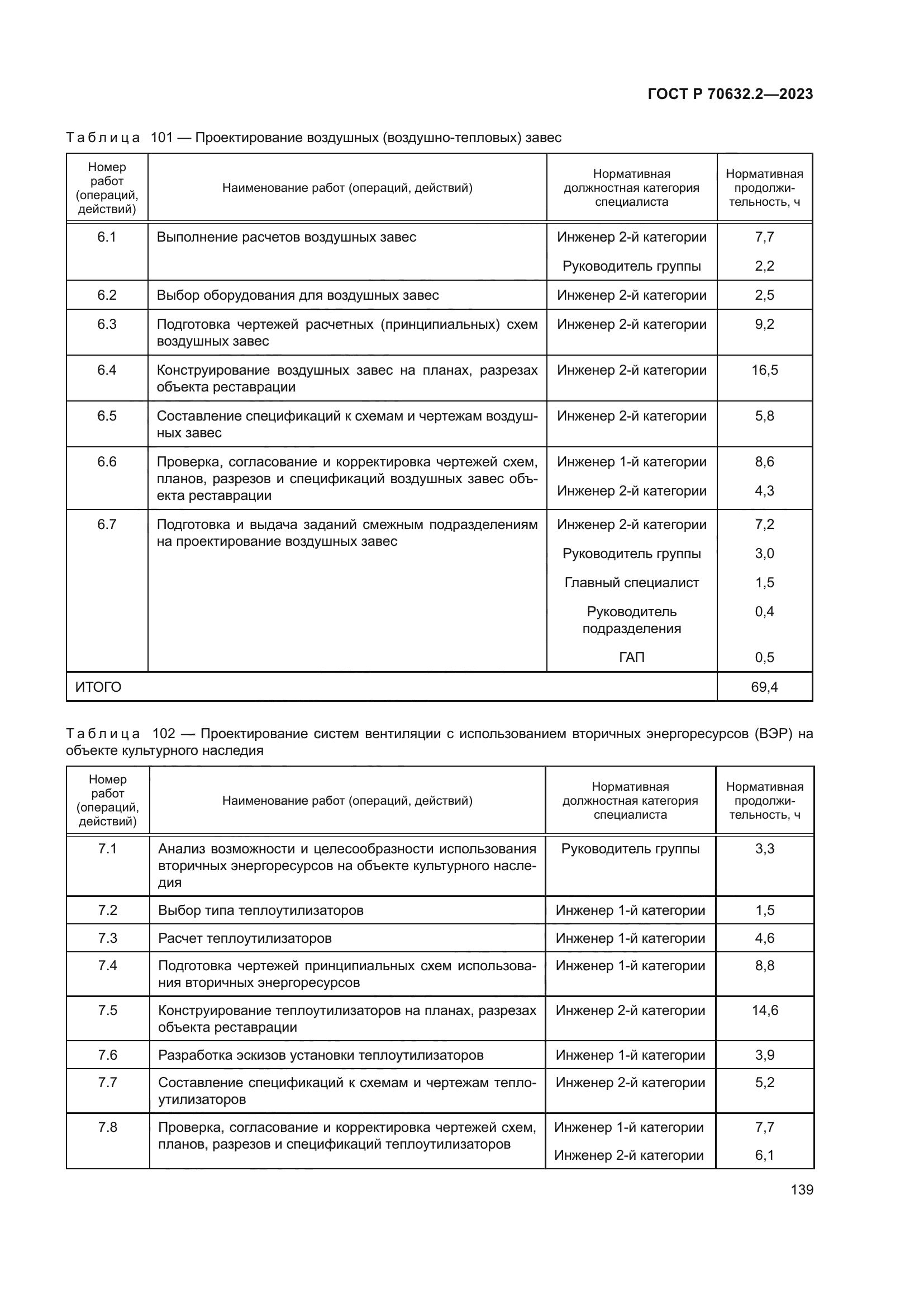 ГОСТ Р 70632.2-2023