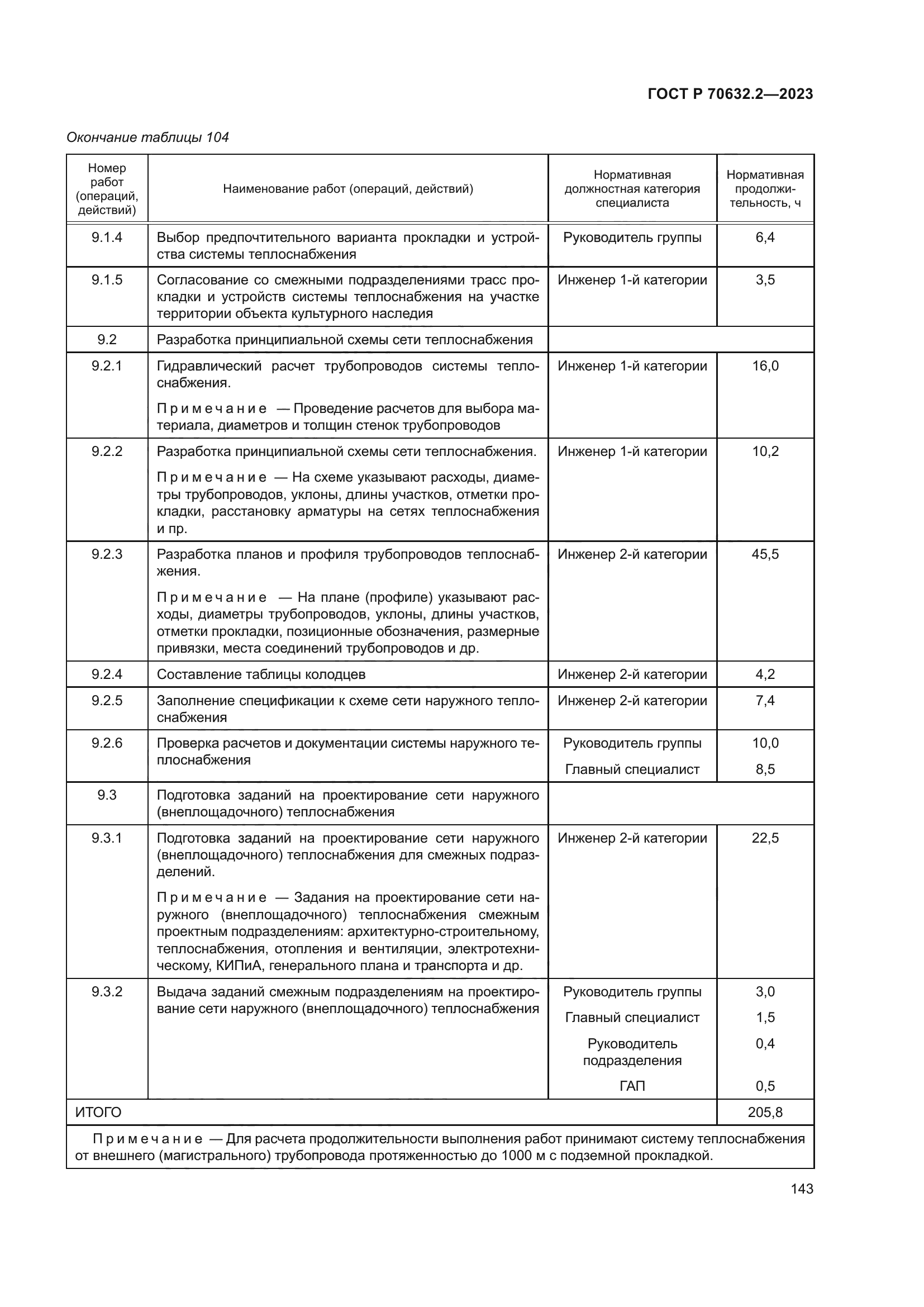 ГОСТ Р 70632.2-2023