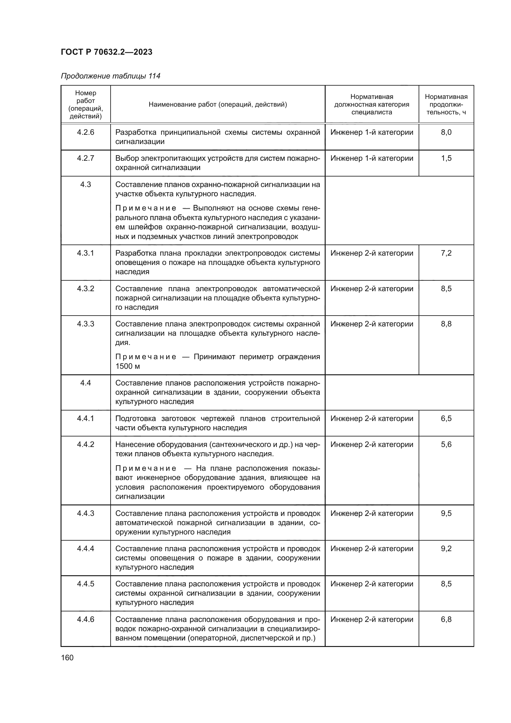 ГОСТ Р 70632.2-2023