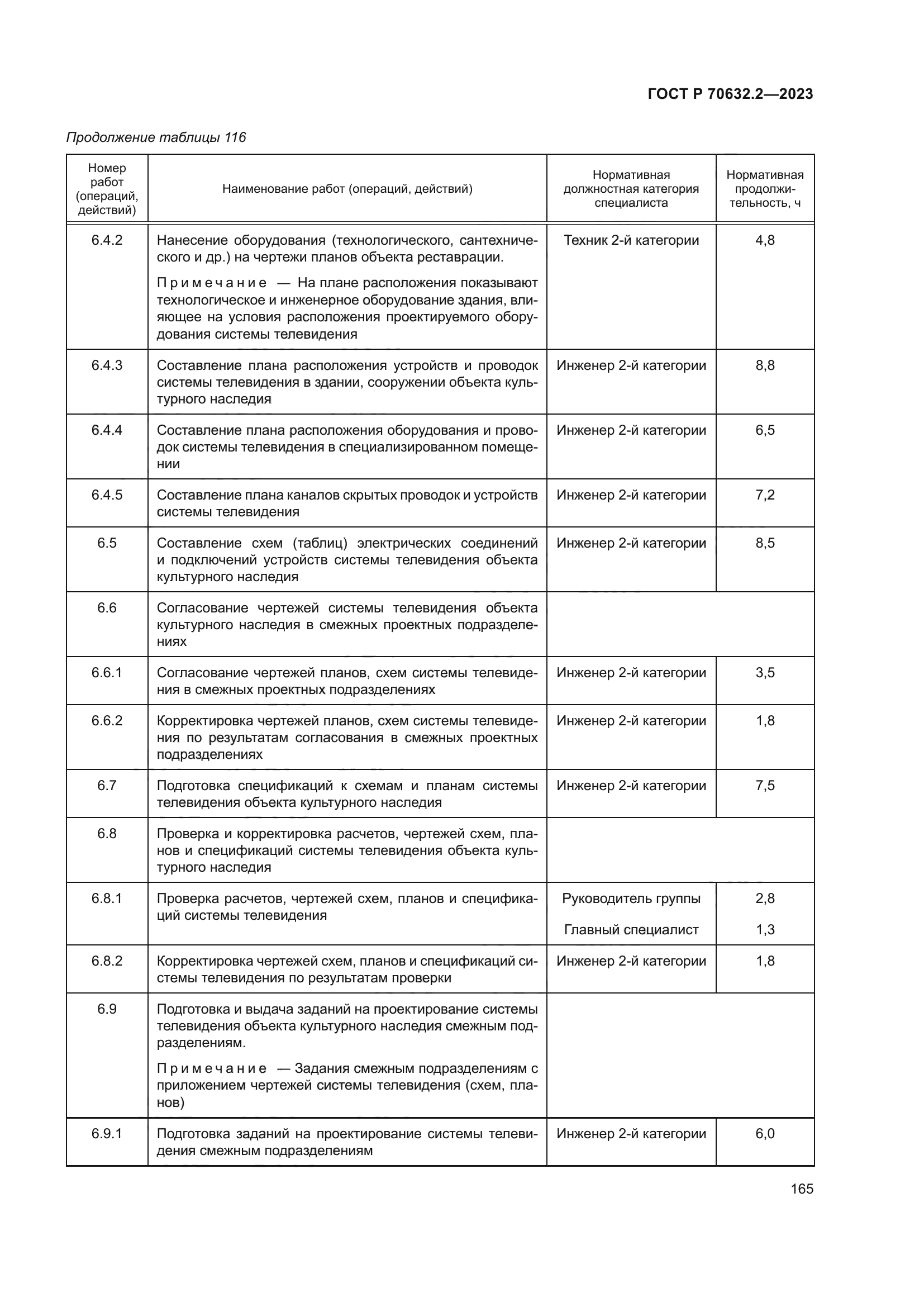 ГОСТ Р 70632.2-2023