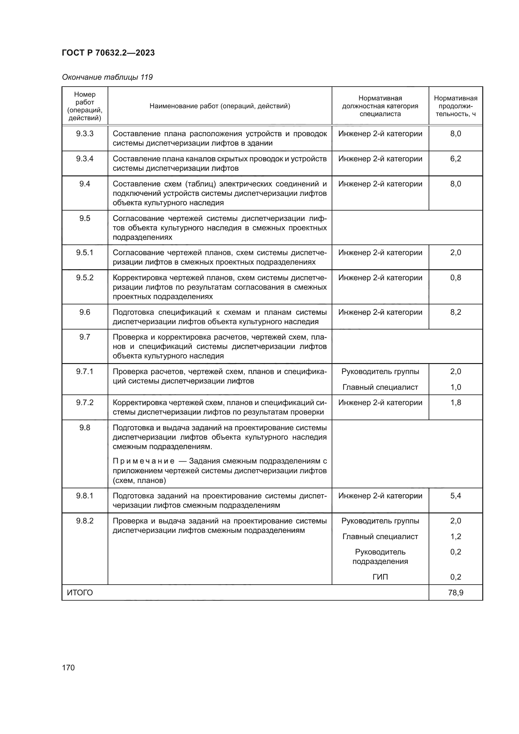 ГОСТ Р 70632.2-2023