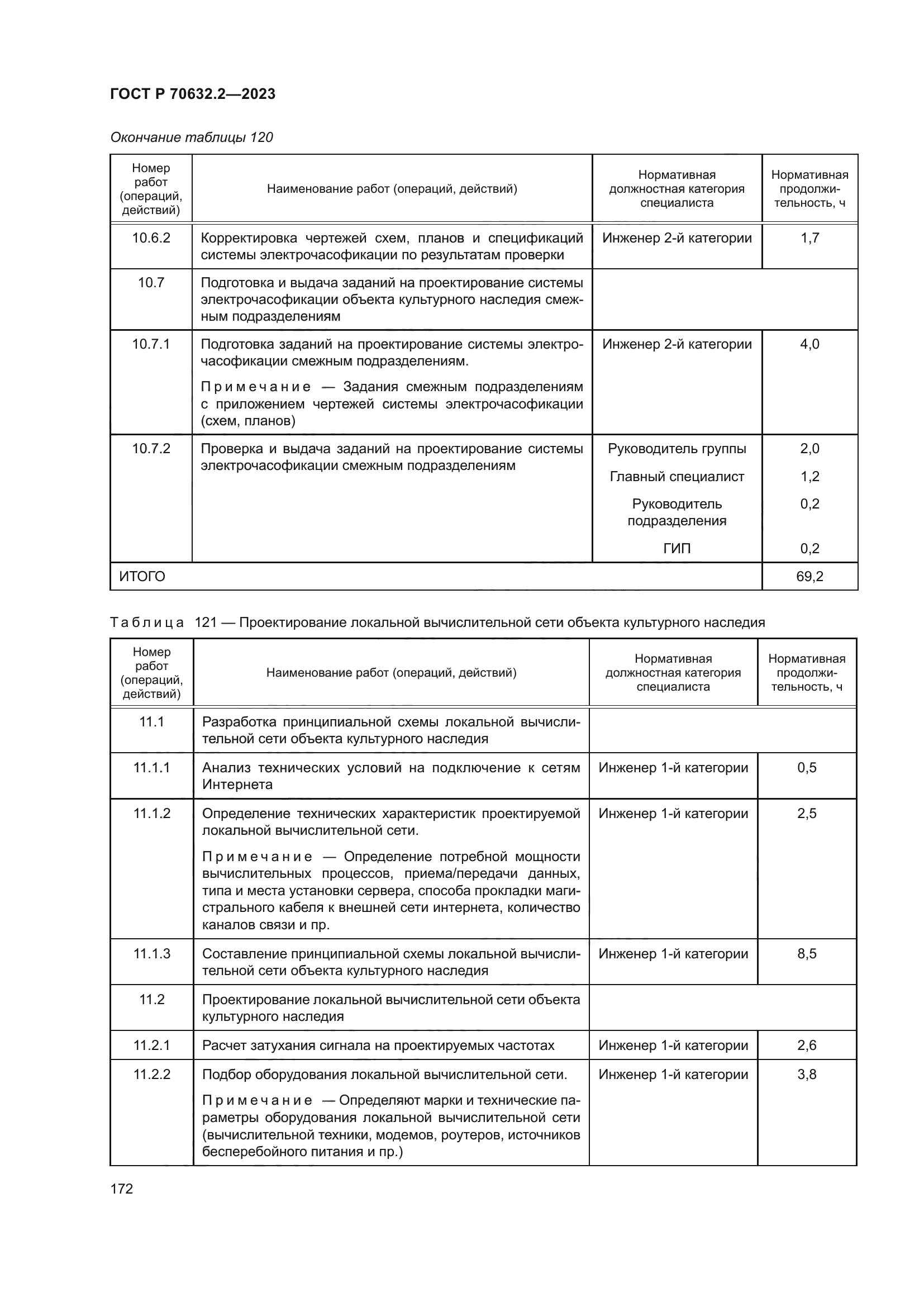 ГОСТ Р 70632.2-2023