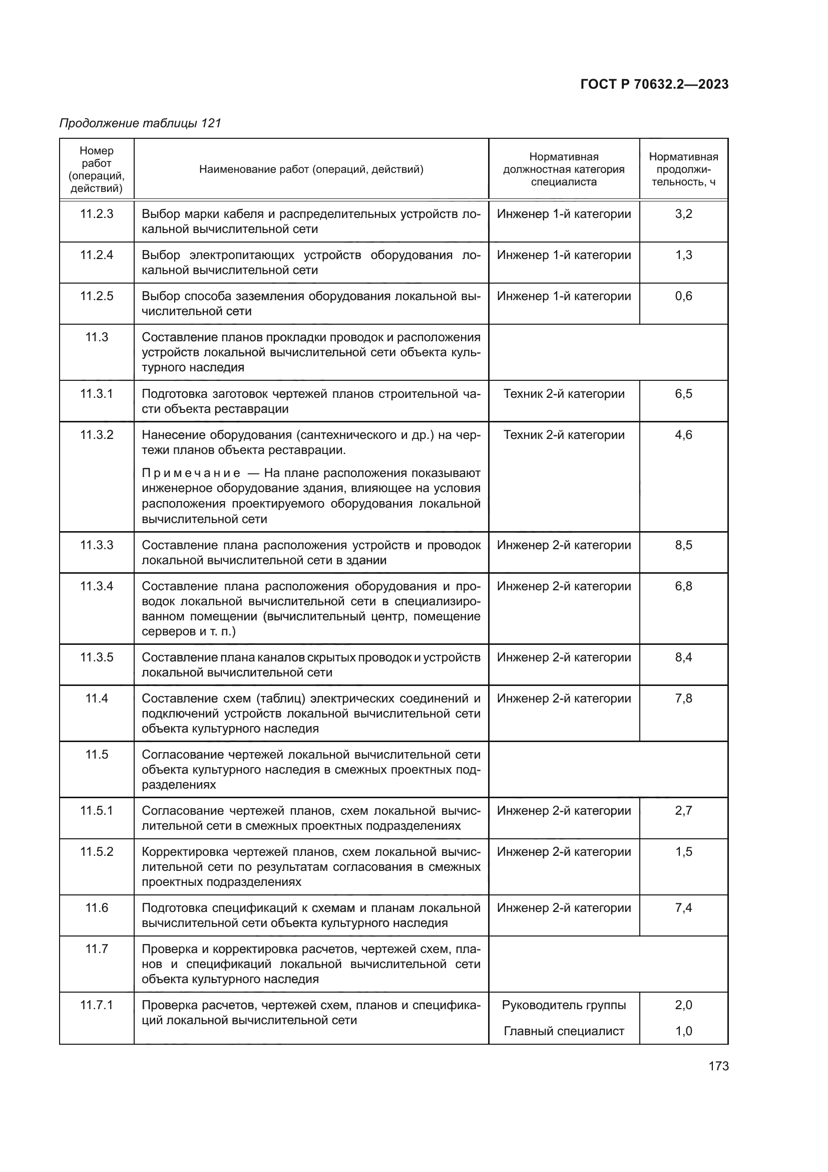 ГОСТ Р 70632.2-2023