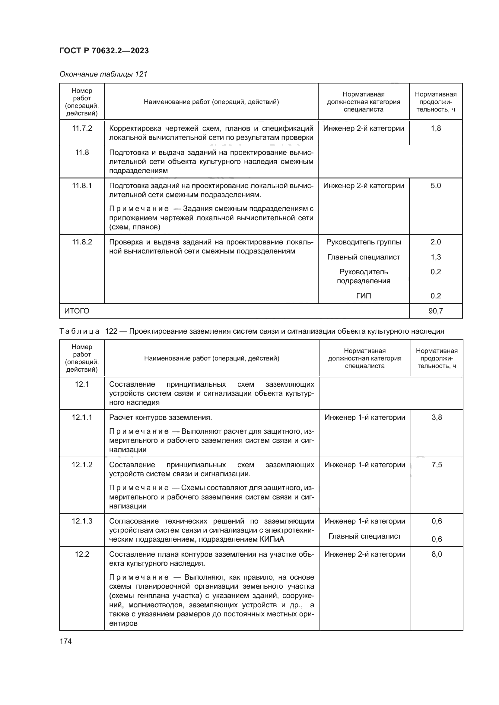 ГОСТ Р 70632.2-2023