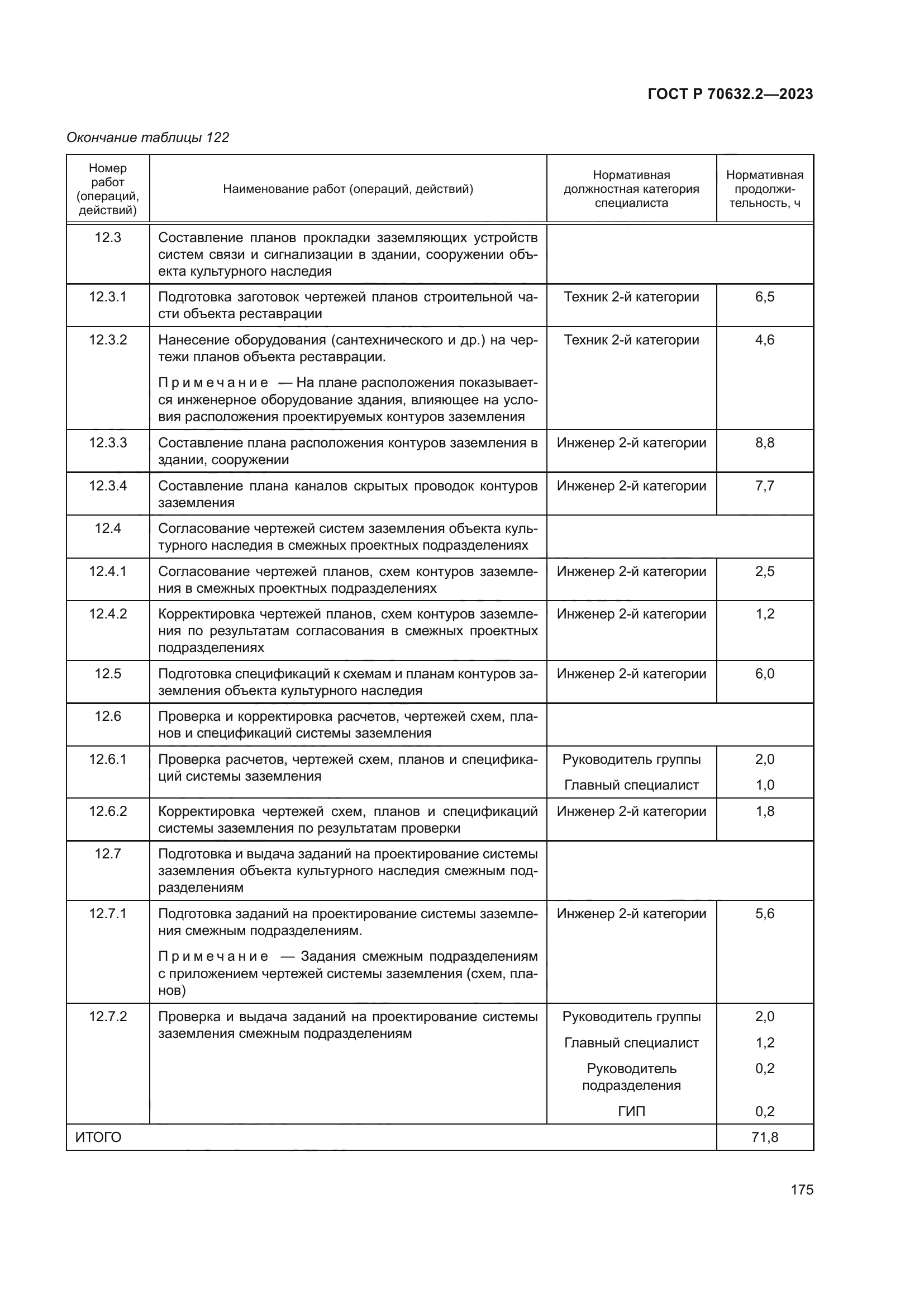 ГОСТ Р 70632.2-2023