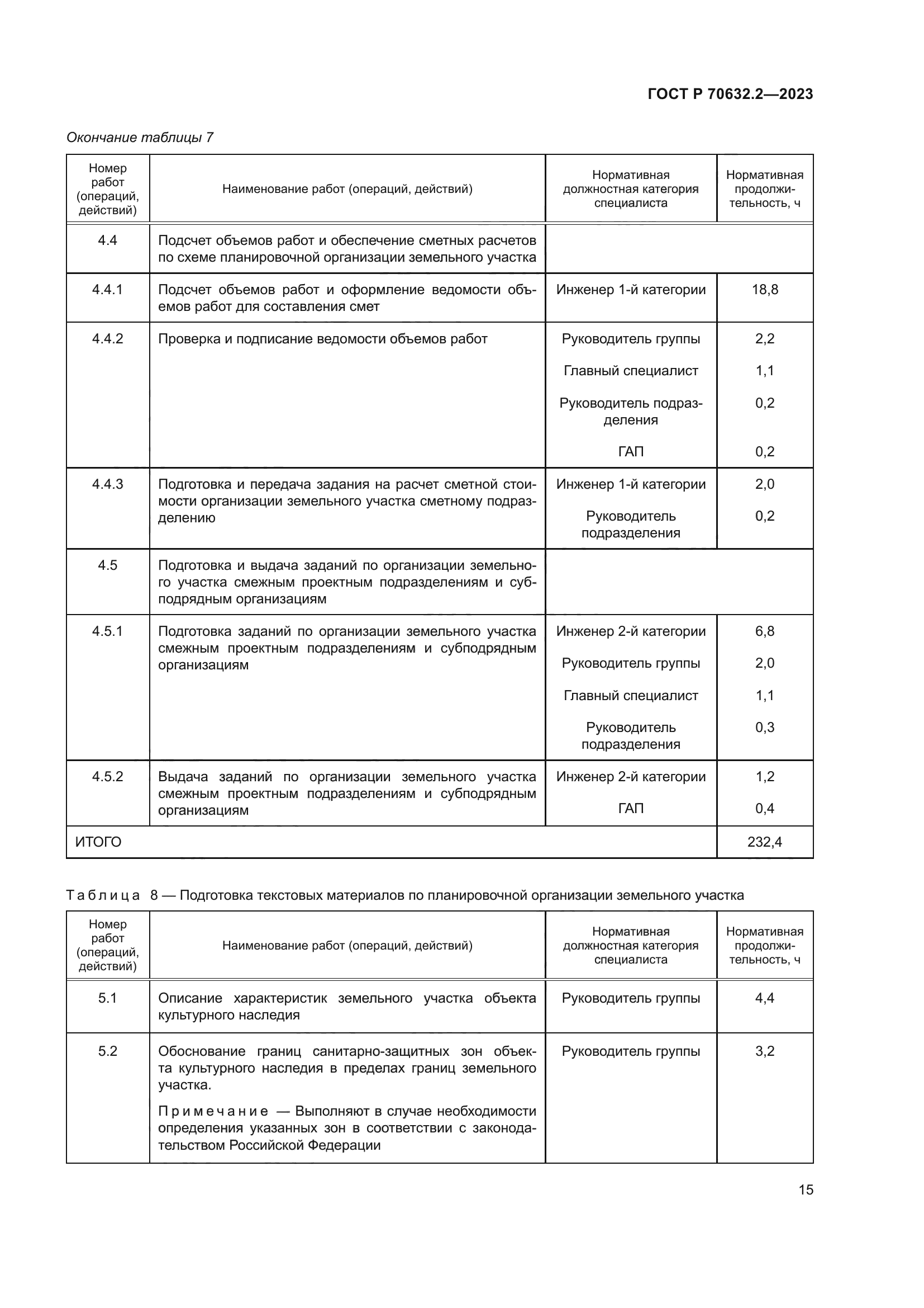 ГОСТ Р 70632.2-2023