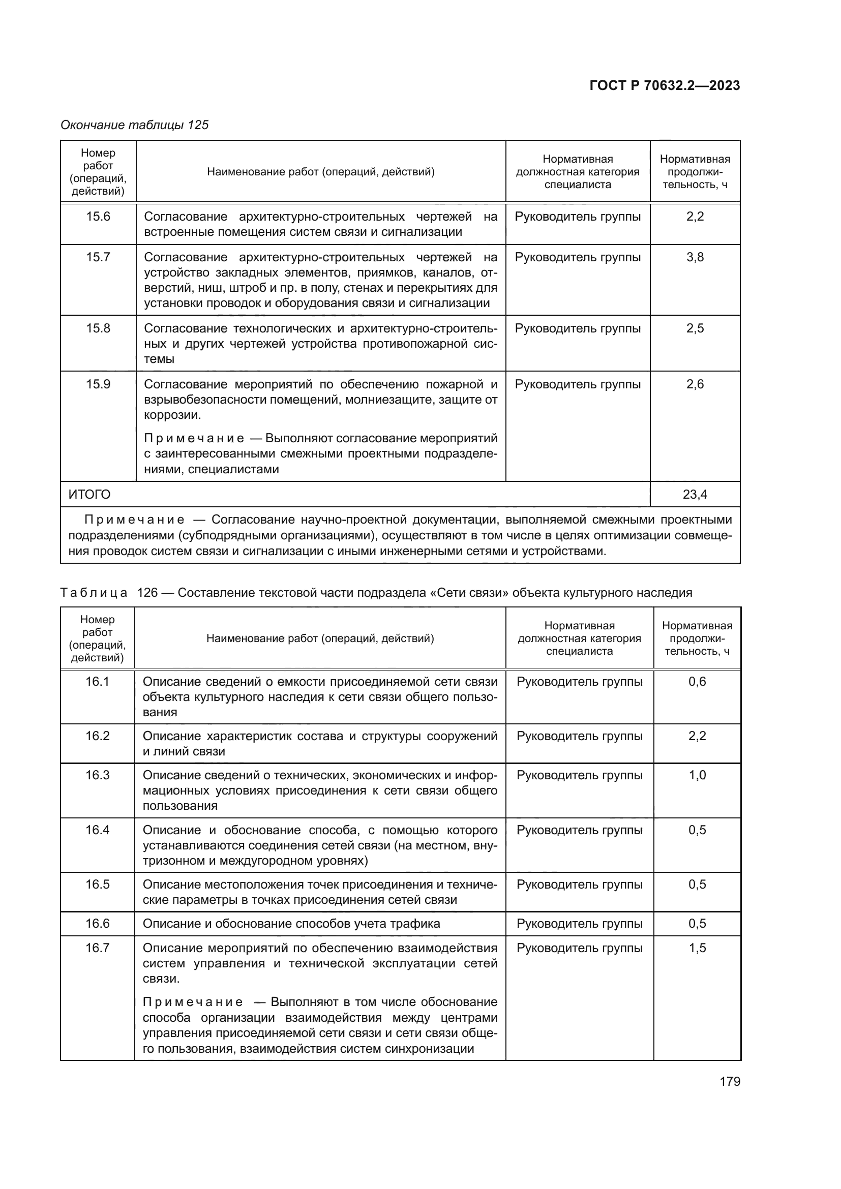 ГОСТ Р 70632.2-2023