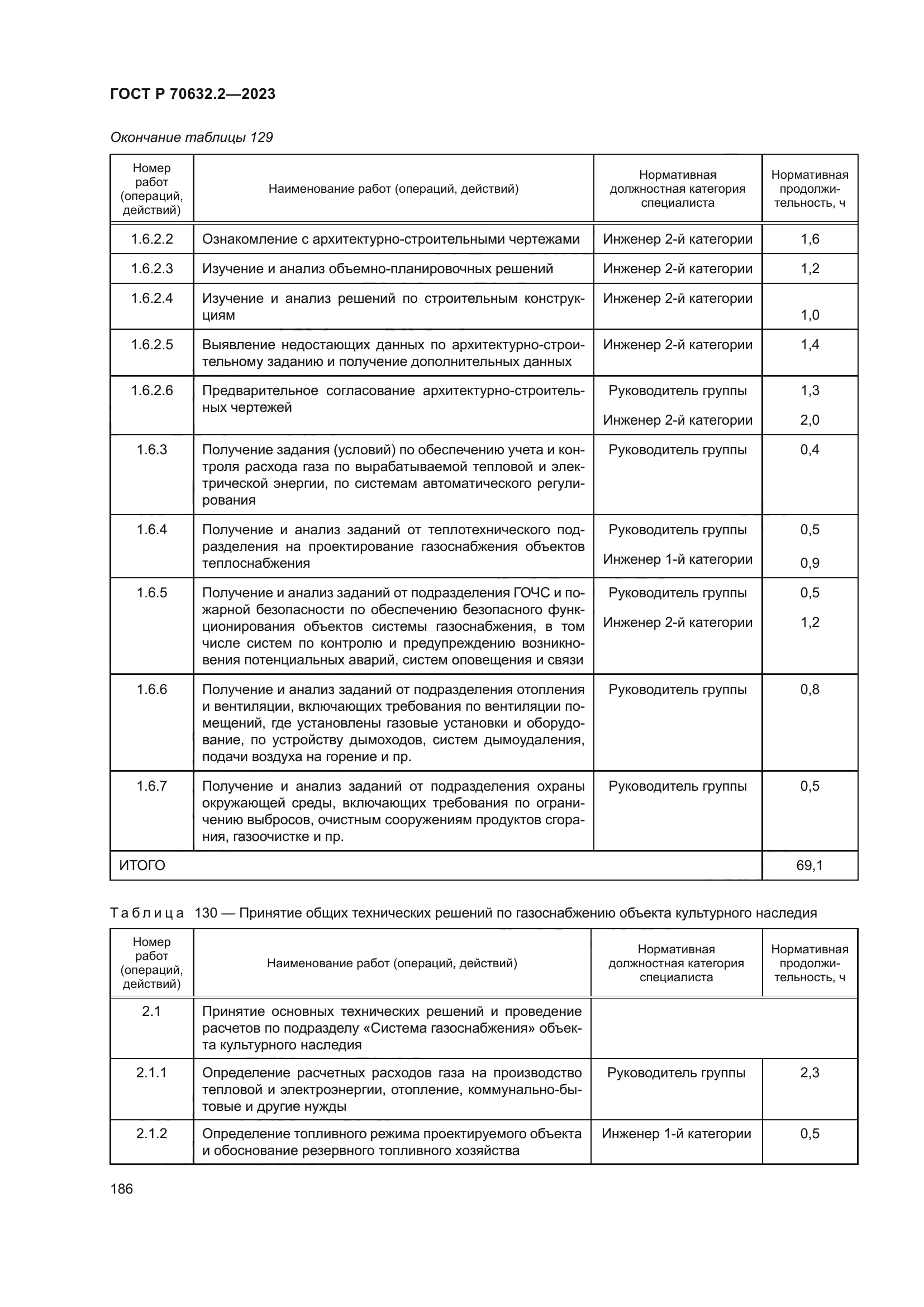 ГОСТ Р 70632.2-2023