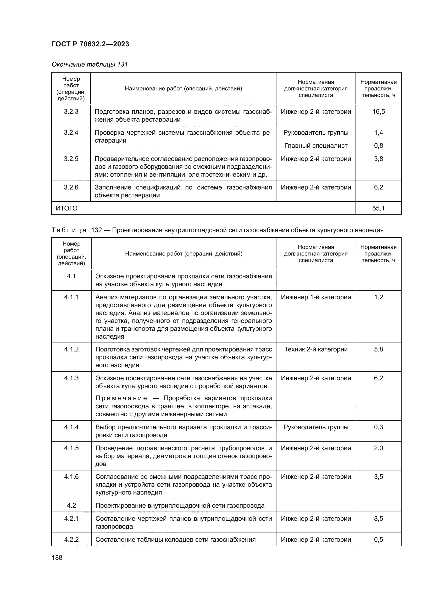 ГОСТ Р 70632.2-2023