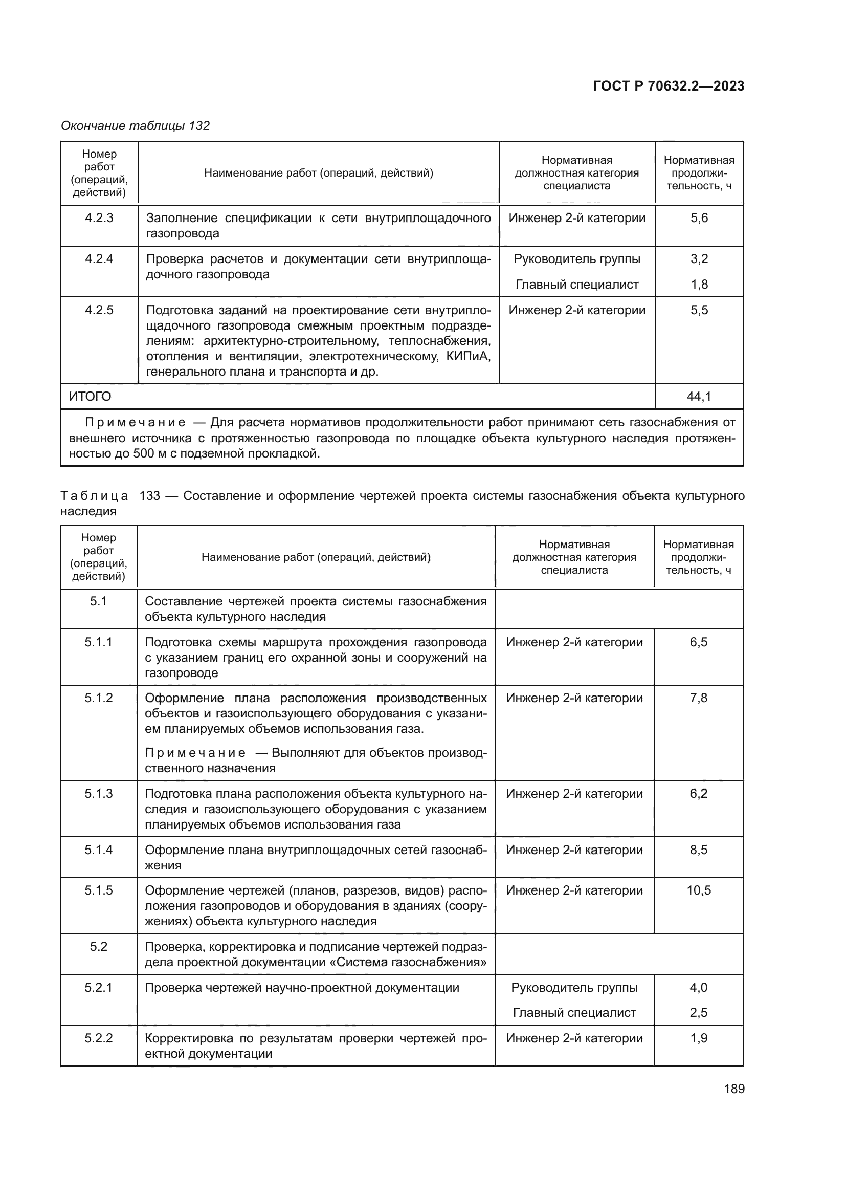 ГОСТ Р 70632.2-2023