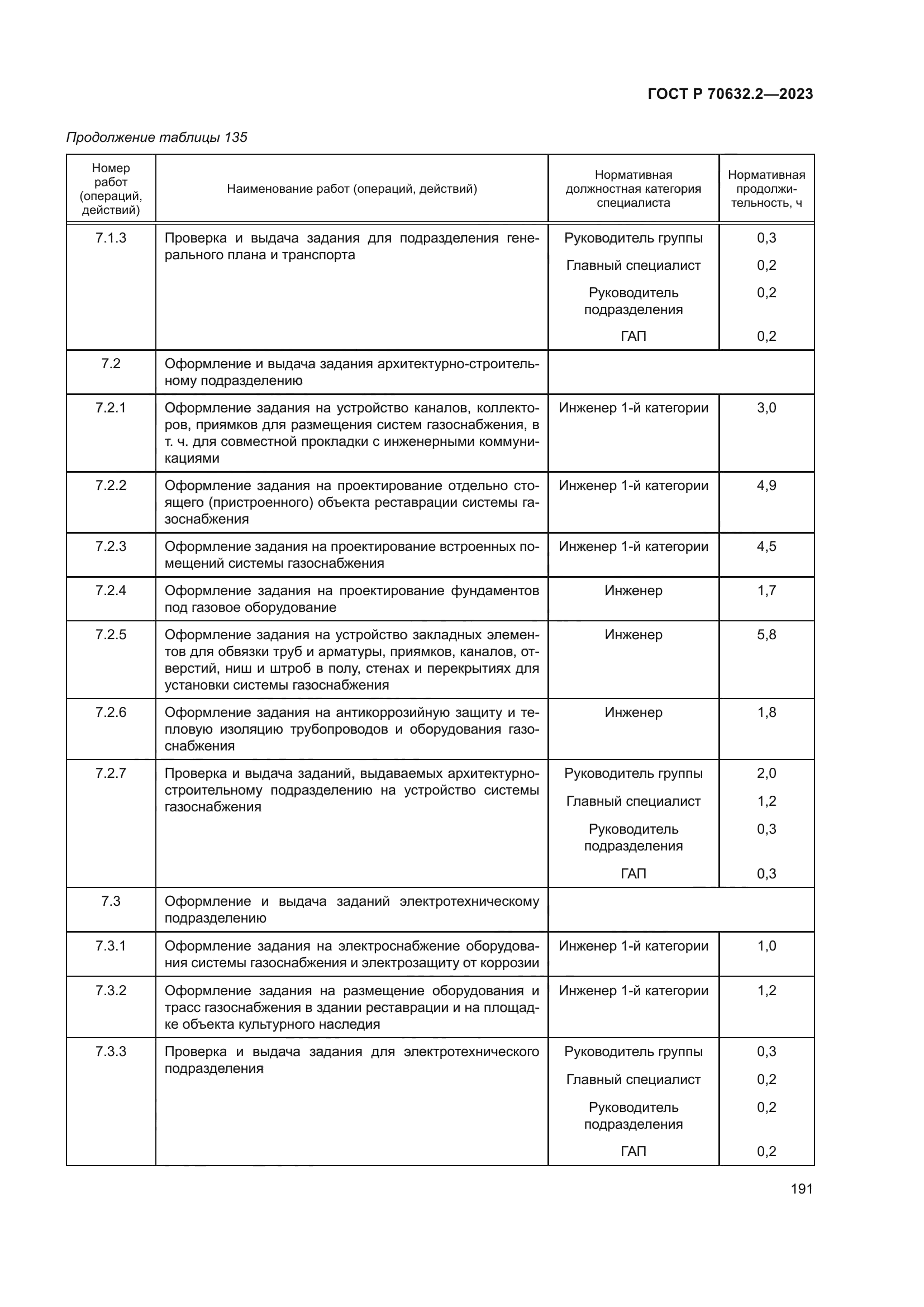 ГОСТ Р 70632.2-2023