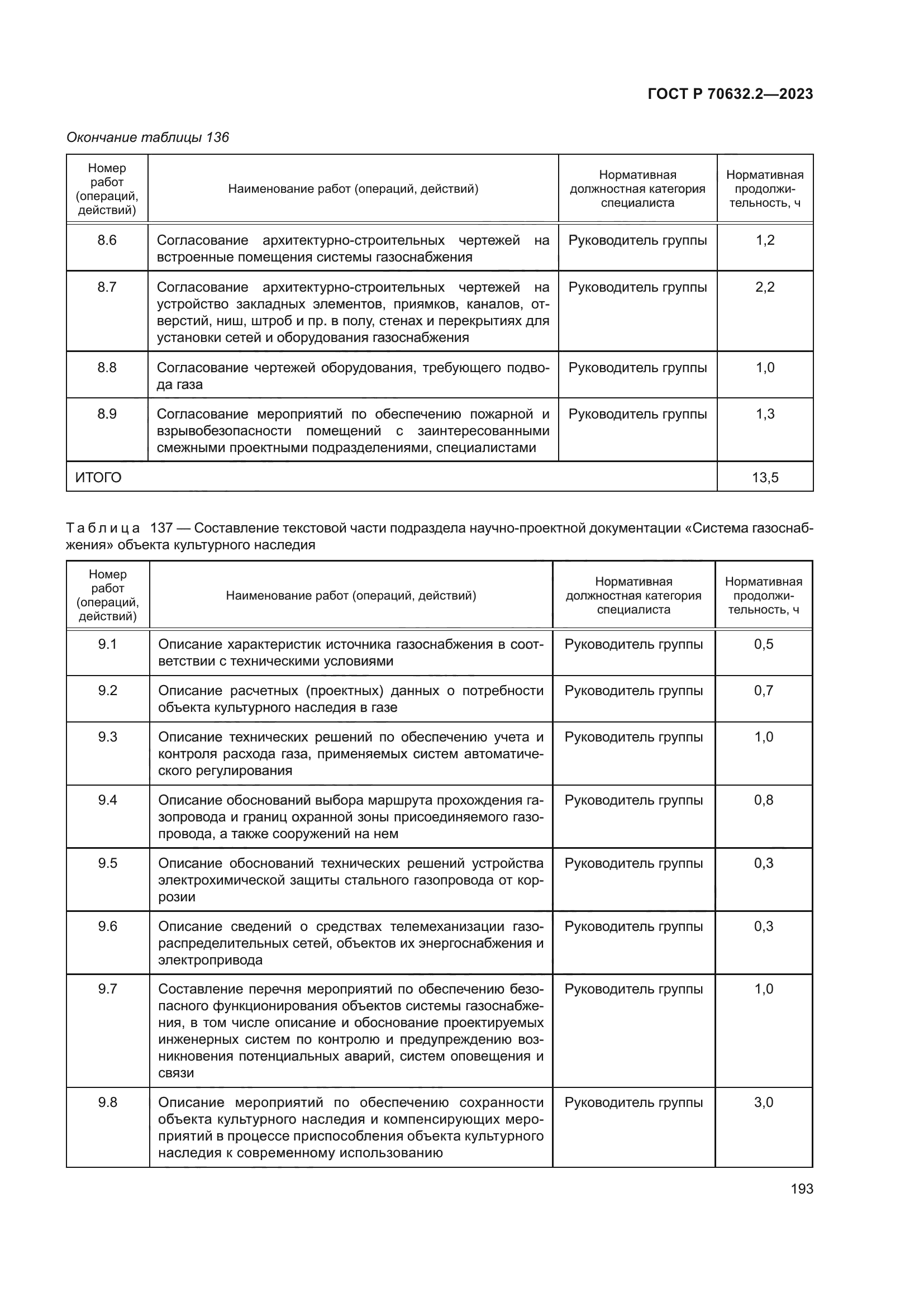 ГОСТ Р 70632.2-2023