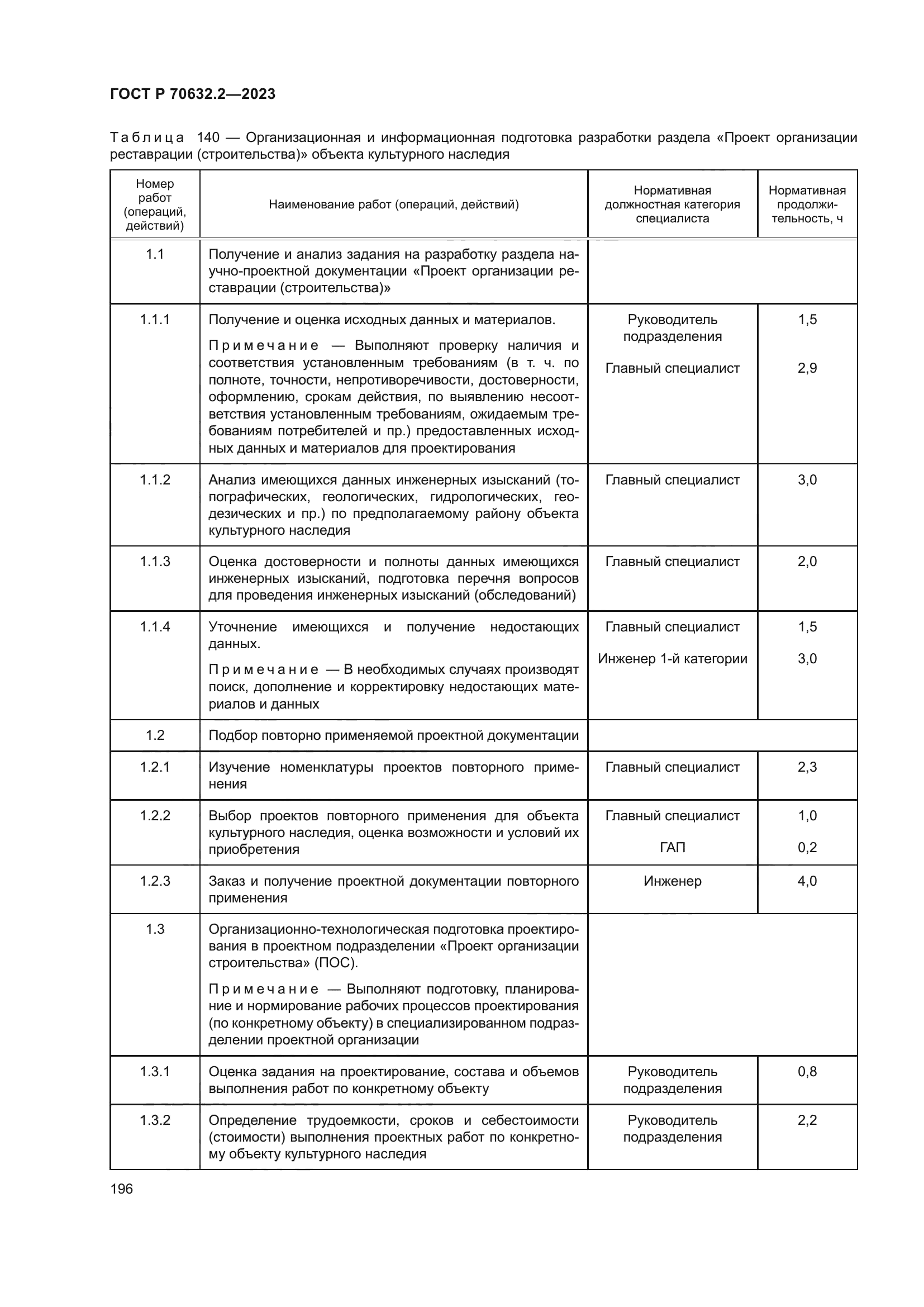 ГОСТ Р 70632.2-2023