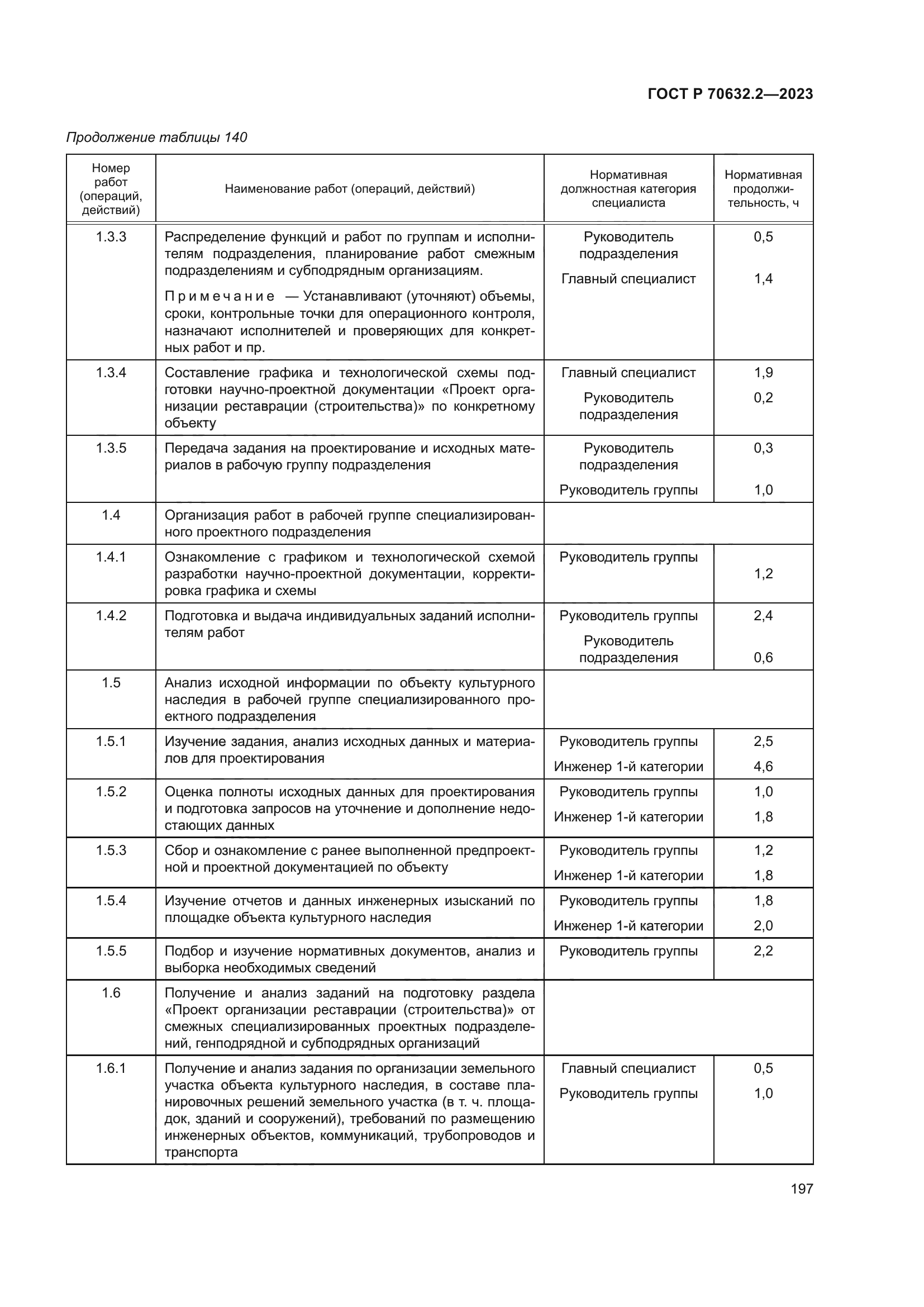 ГОСТ Р 70632.2-2023