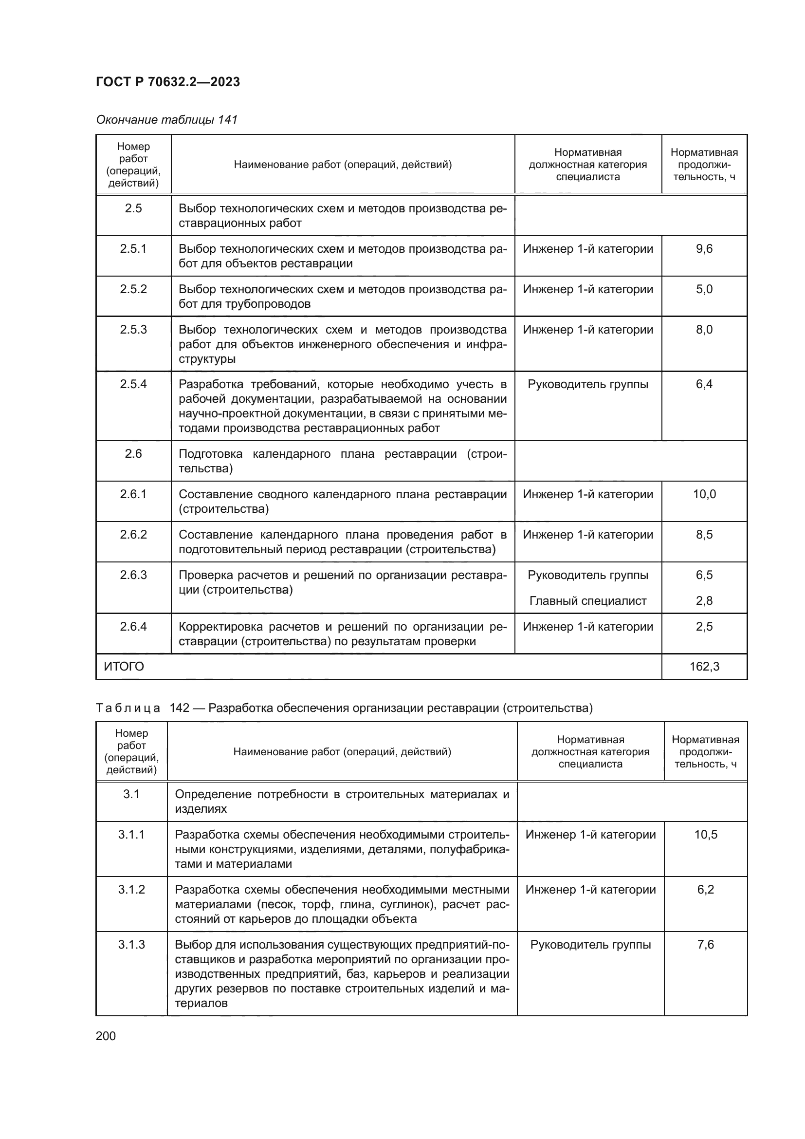 ГОСТ Р 70632.2-2023