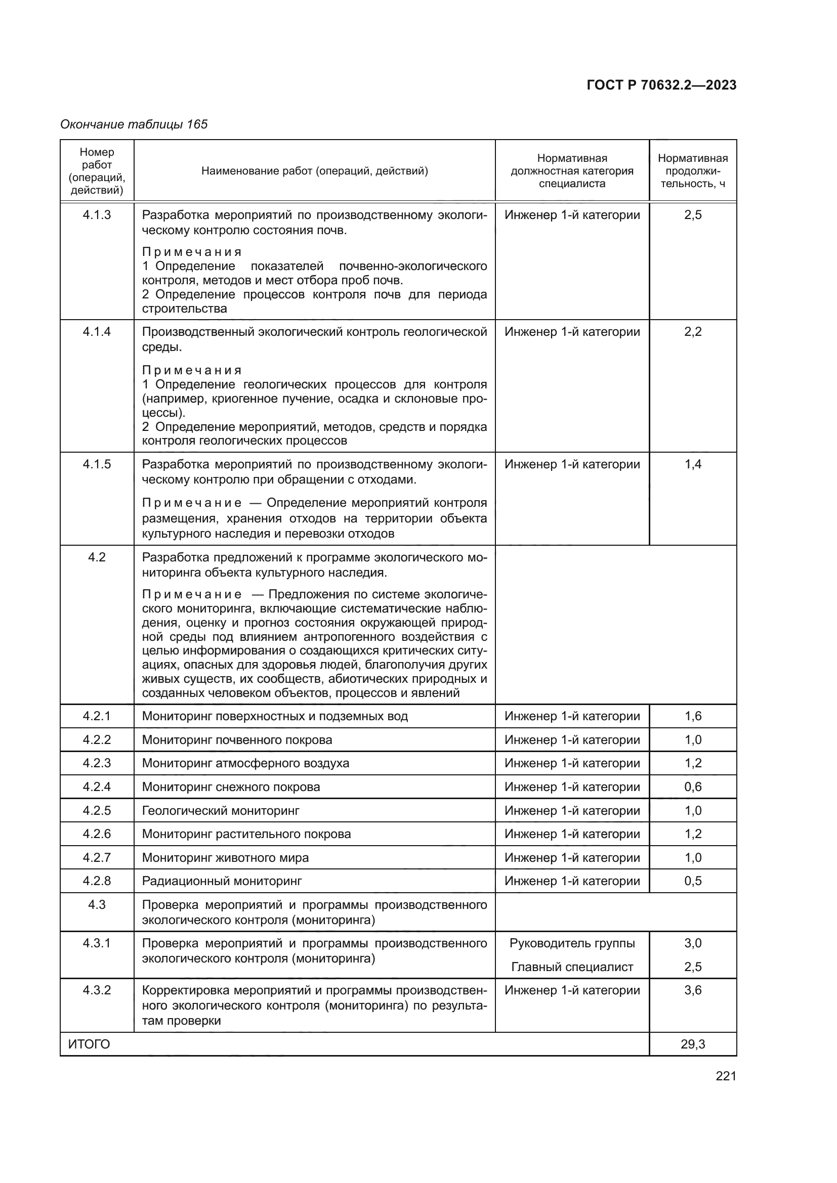 ГОСТ Р 70632.2-2023