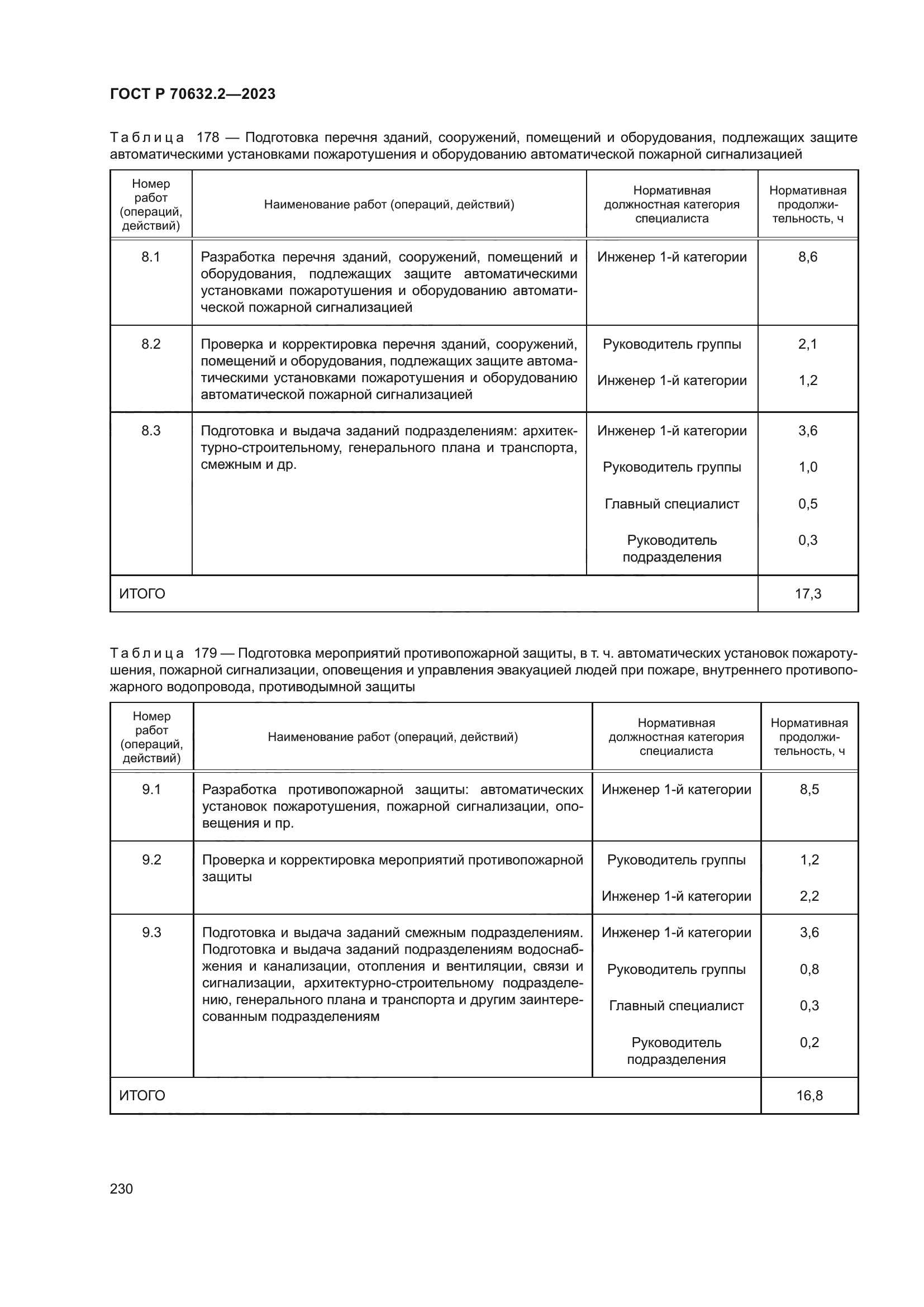 ГОСТ Р 70632.2-2023