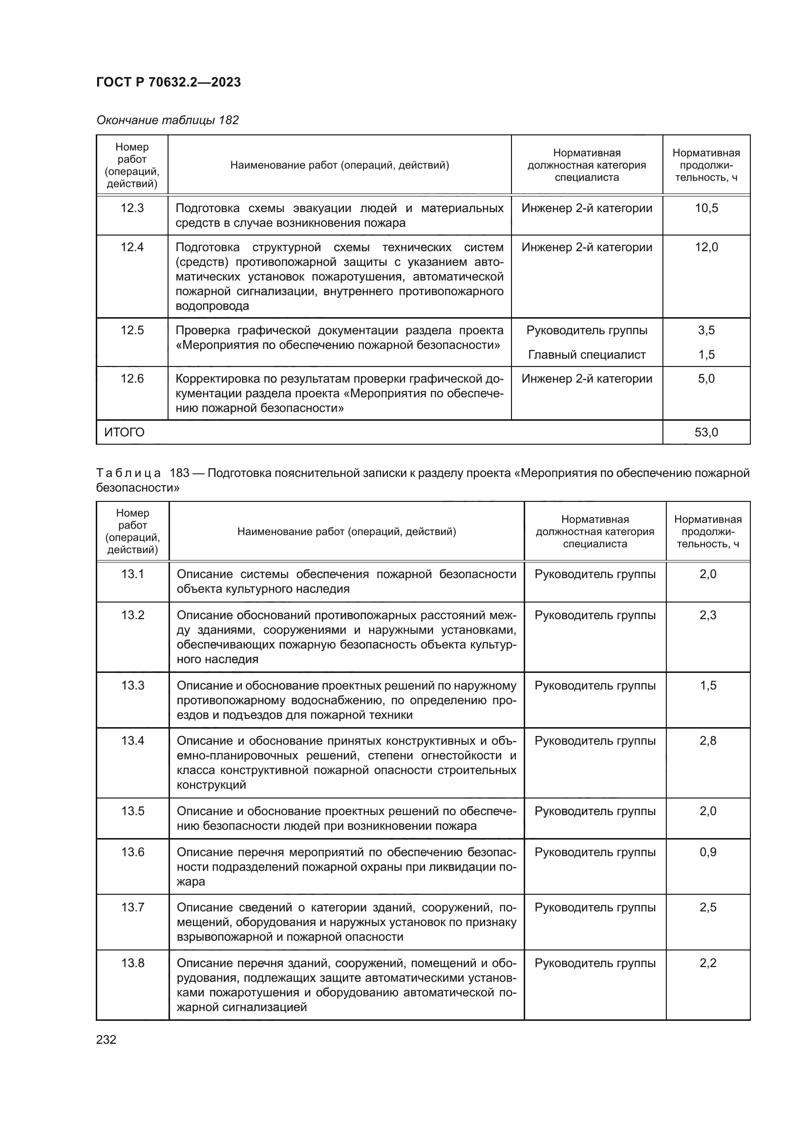 ГОСТ Р 70632.2-2023
