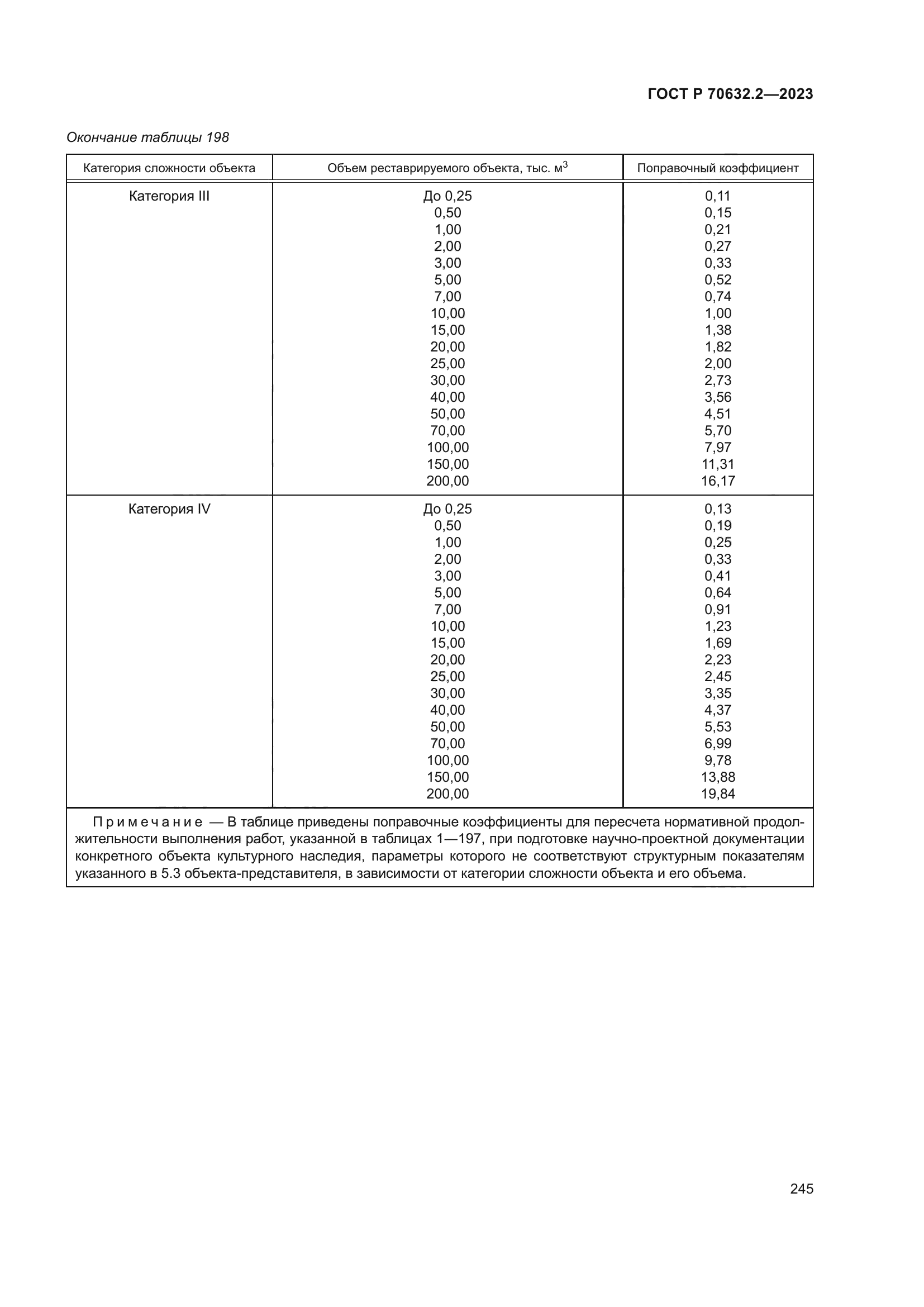 ГОСТ Р 70632.2-2023