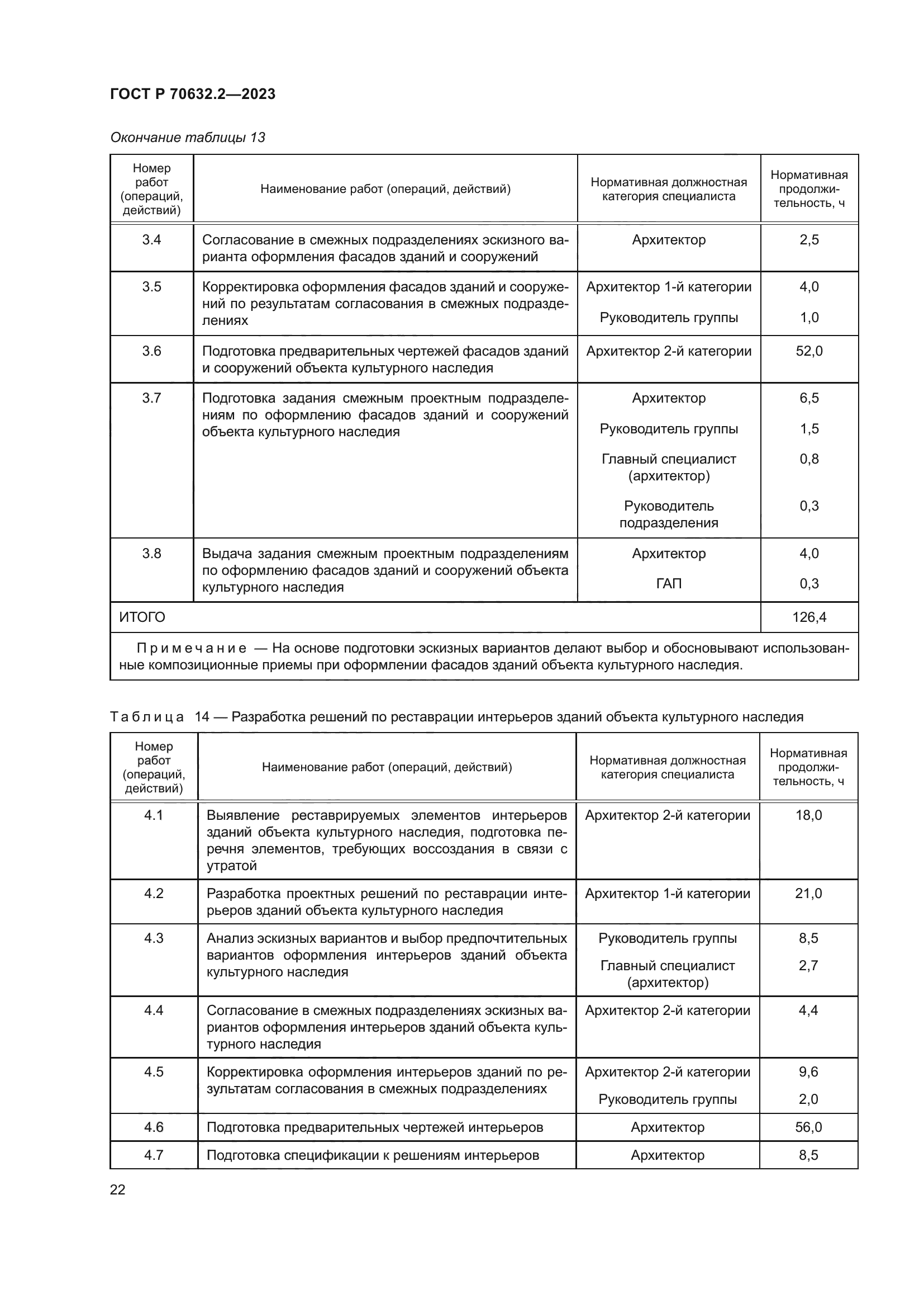 ГОСТ Р 70632.2-2023