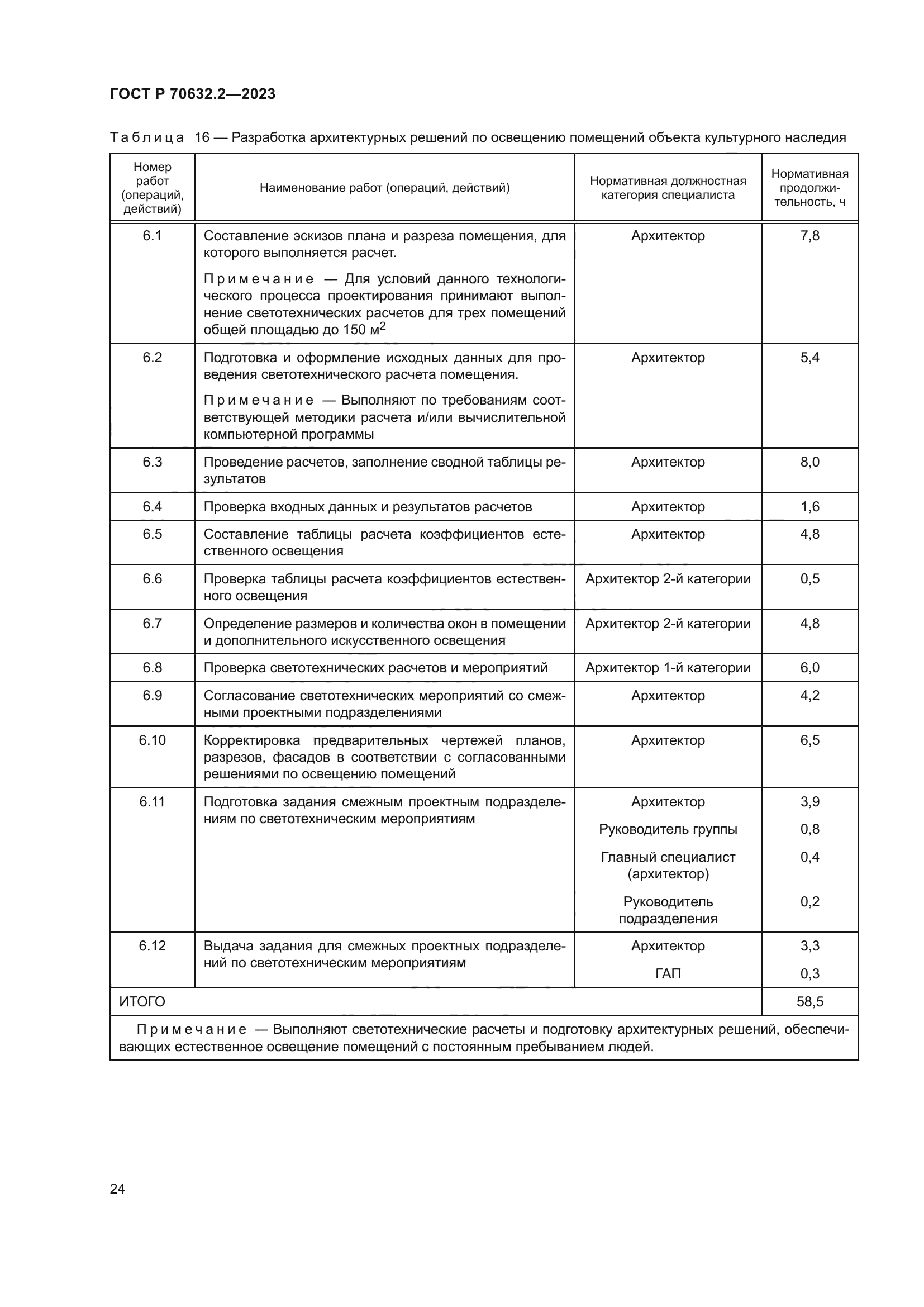 ГОСТ Р 70632.2-2023