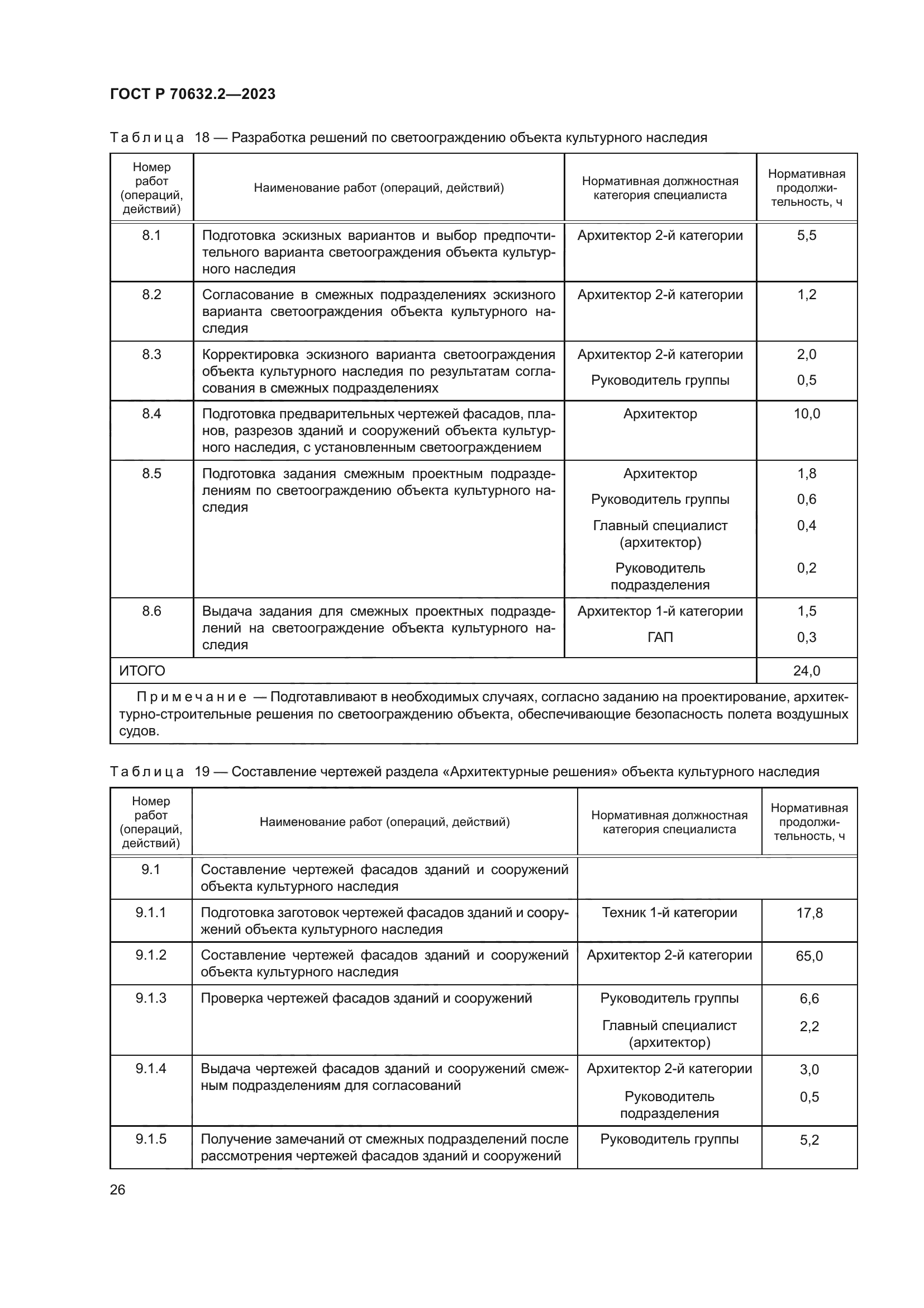 ГОСТ Р 70632.2-2023