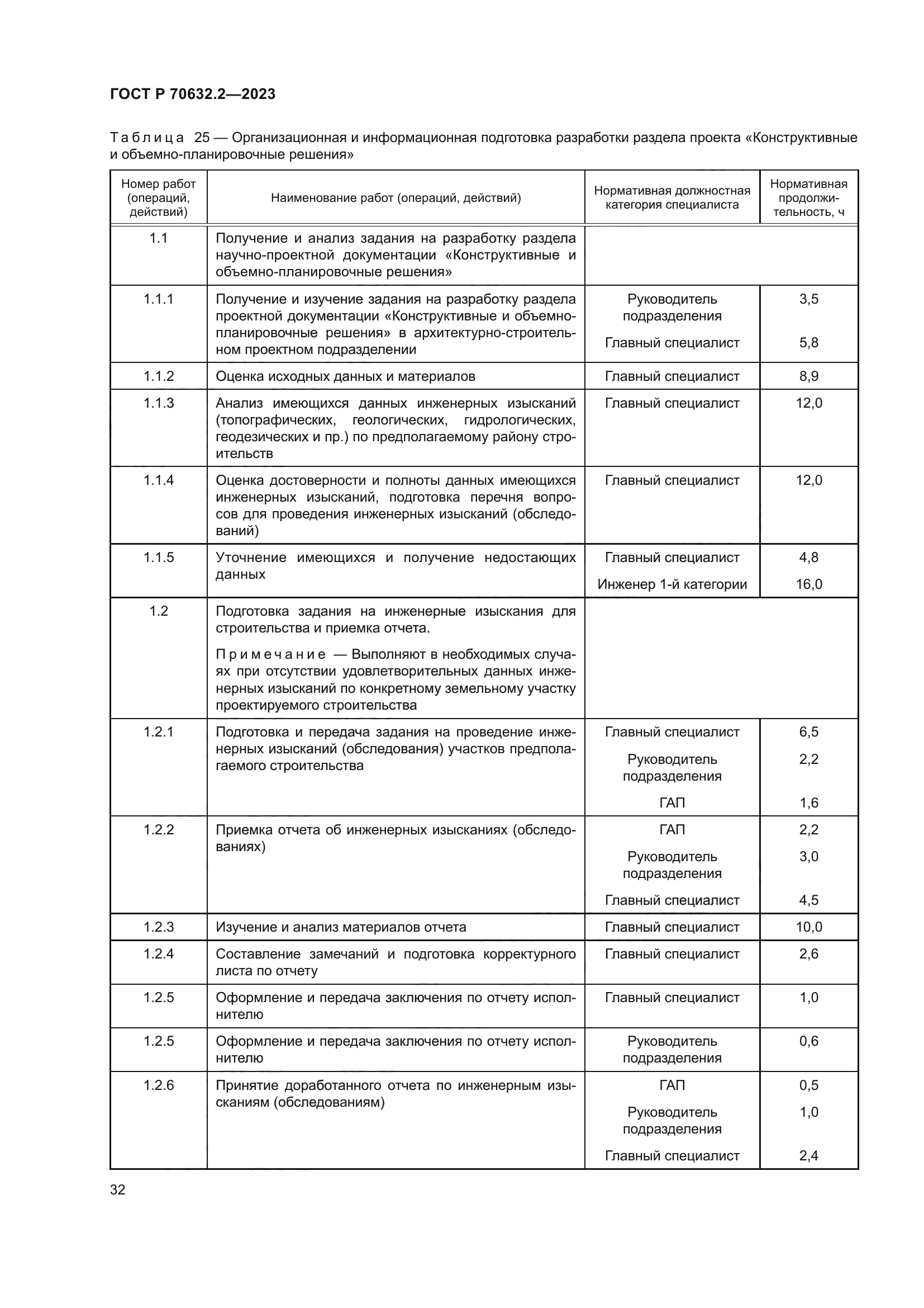 ГОСТ Р 70632.2-2023