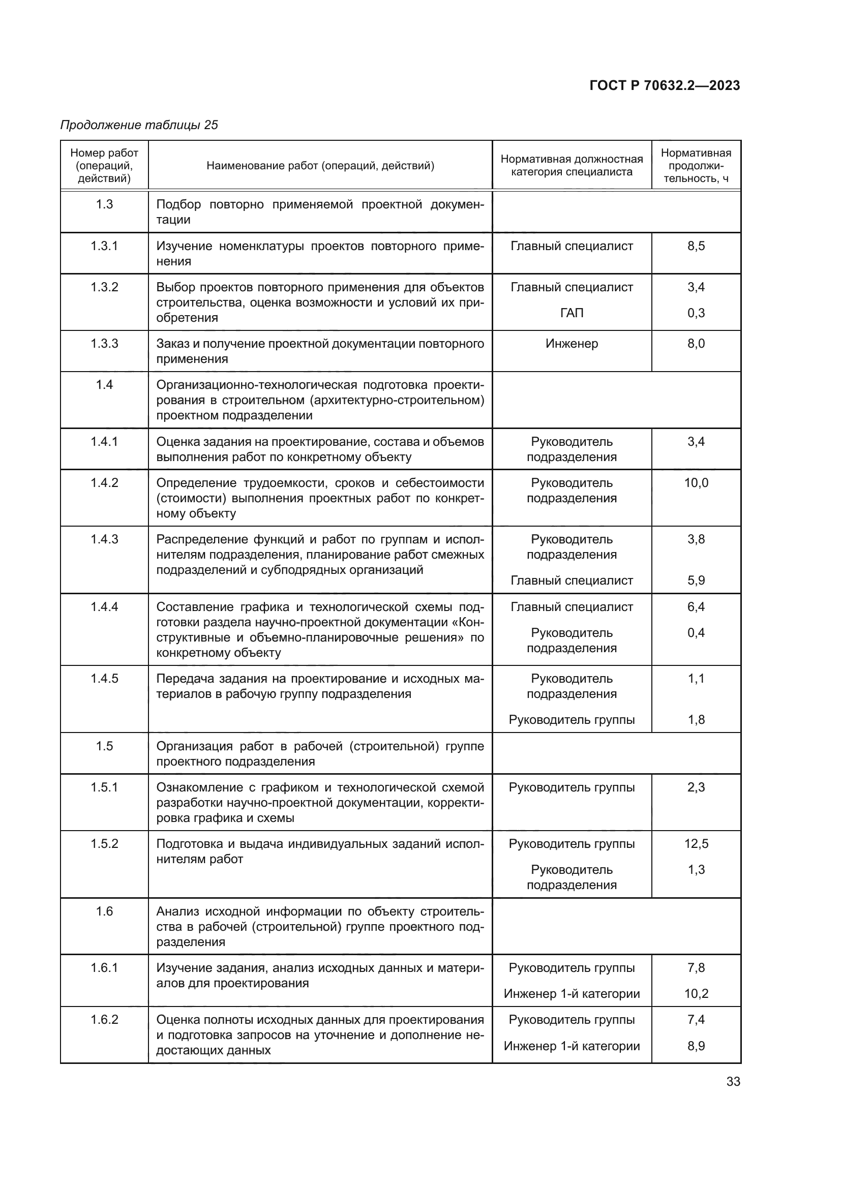 ГОСТ Р 70632.2-2023