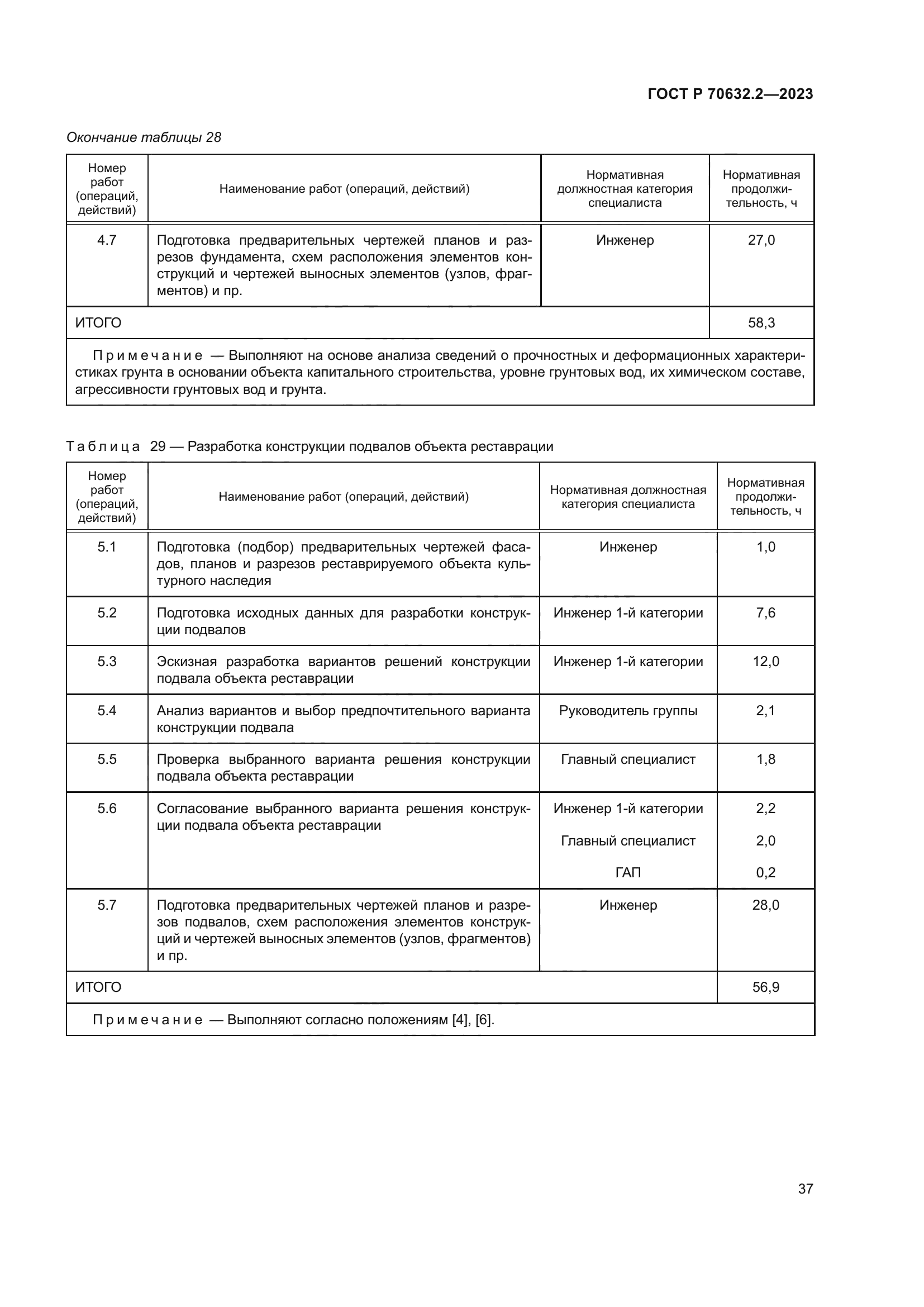 ГОСТ Р 70632.2-2023