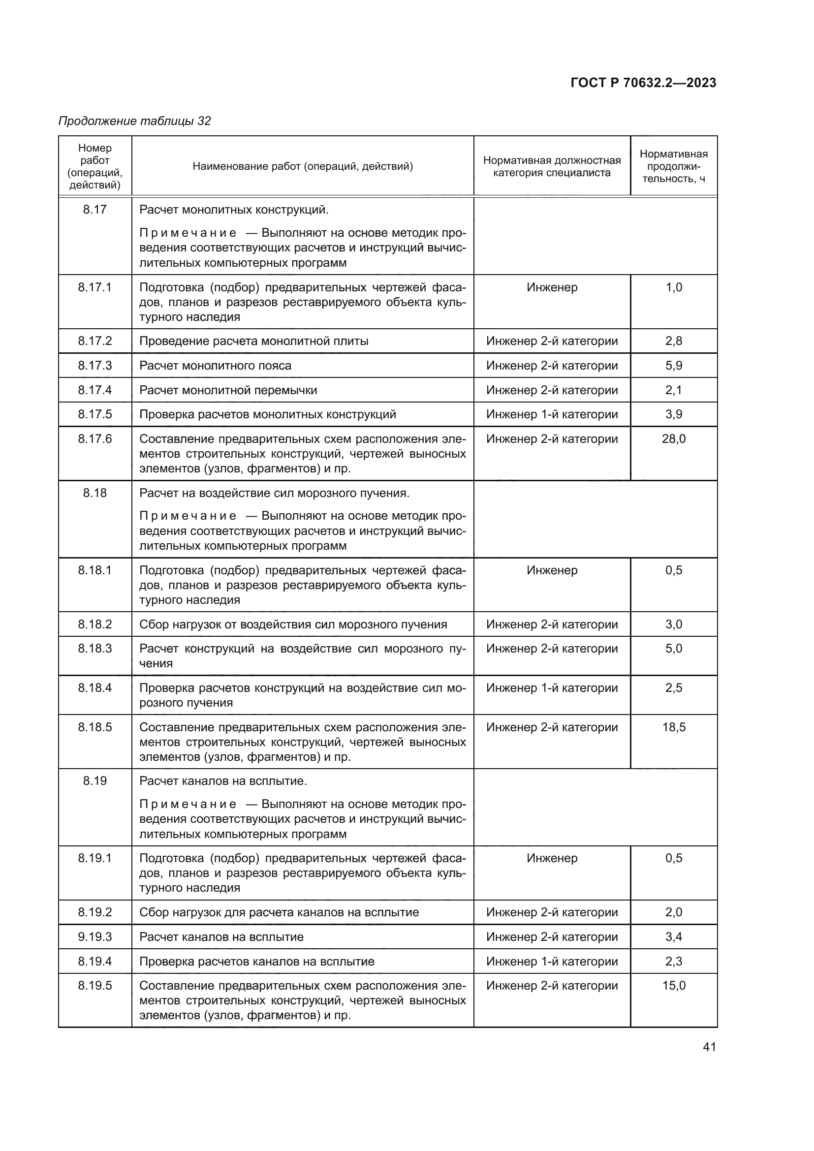 ГОСТ Р 70632.2-2023