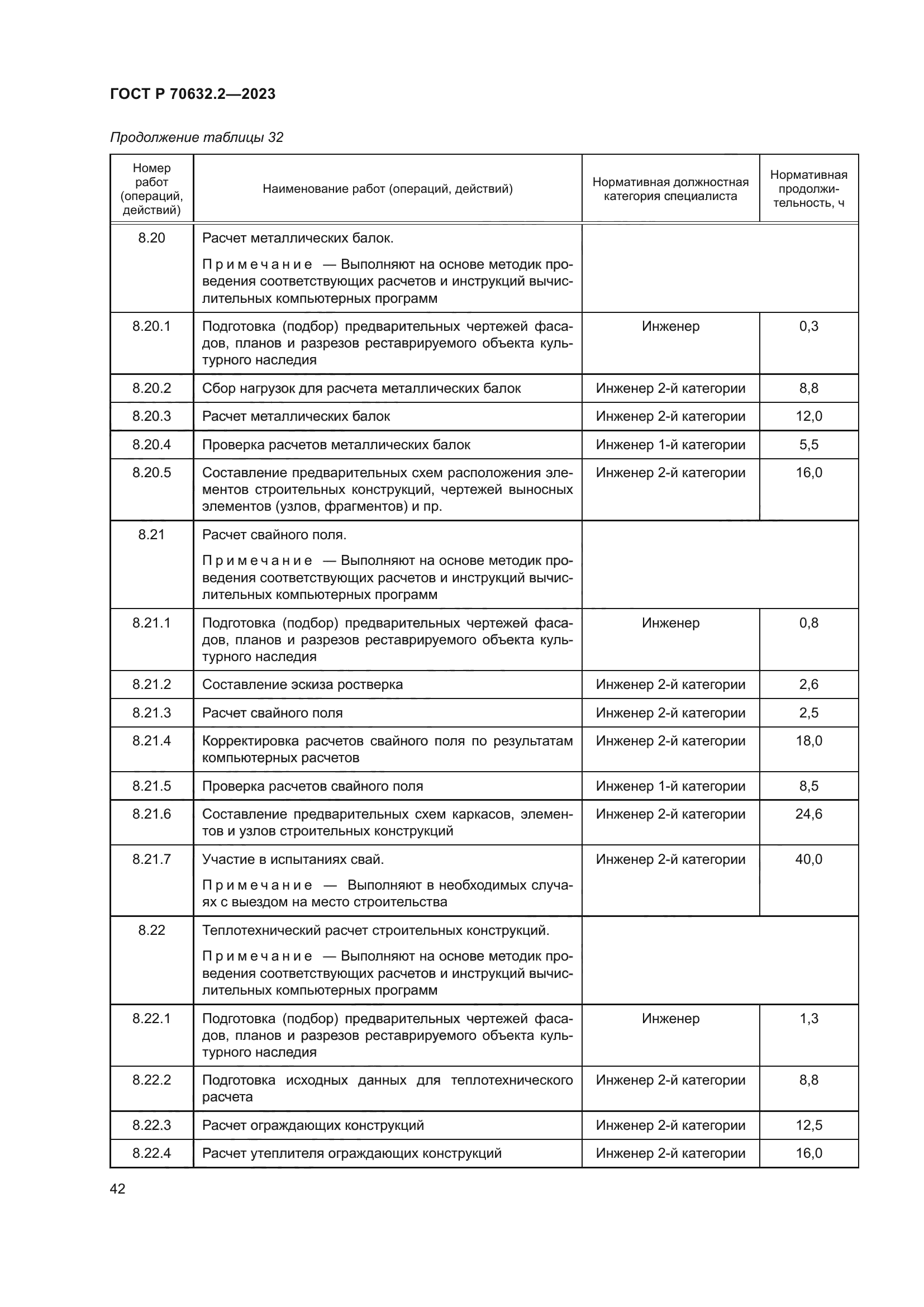 ГОСТ Р 70632.2-2023