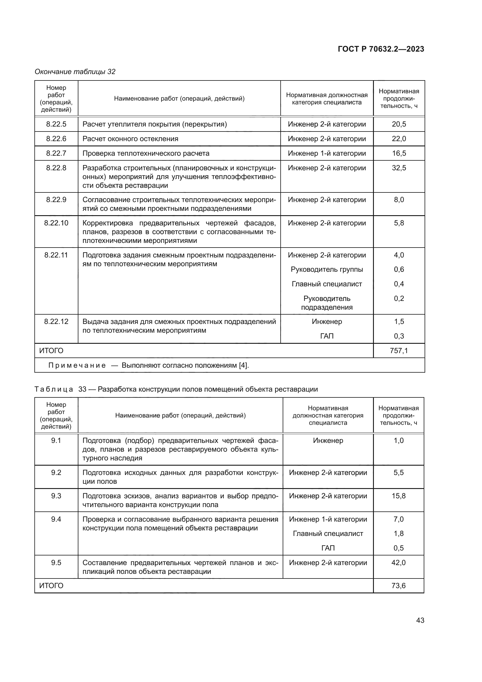 ГОСТ Р 70632.2-2023