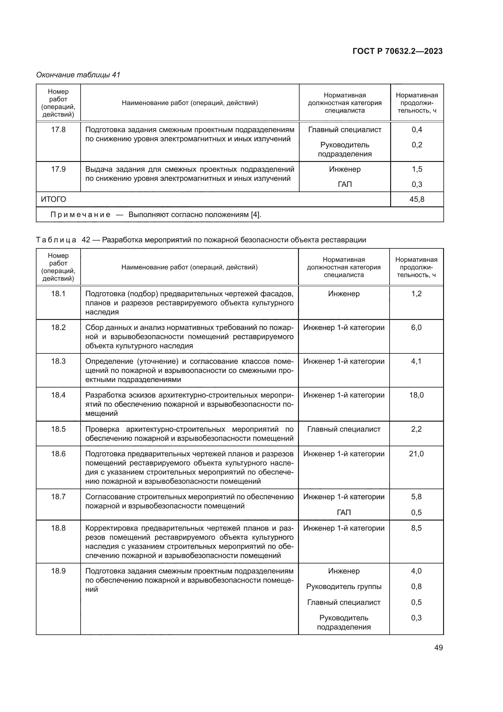ГОСТ Р 70632.2-2023