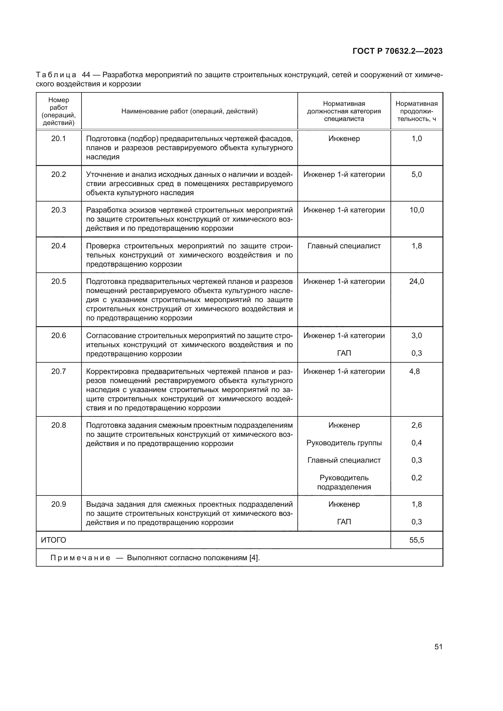 ГОСТ Р 70632.2-2023