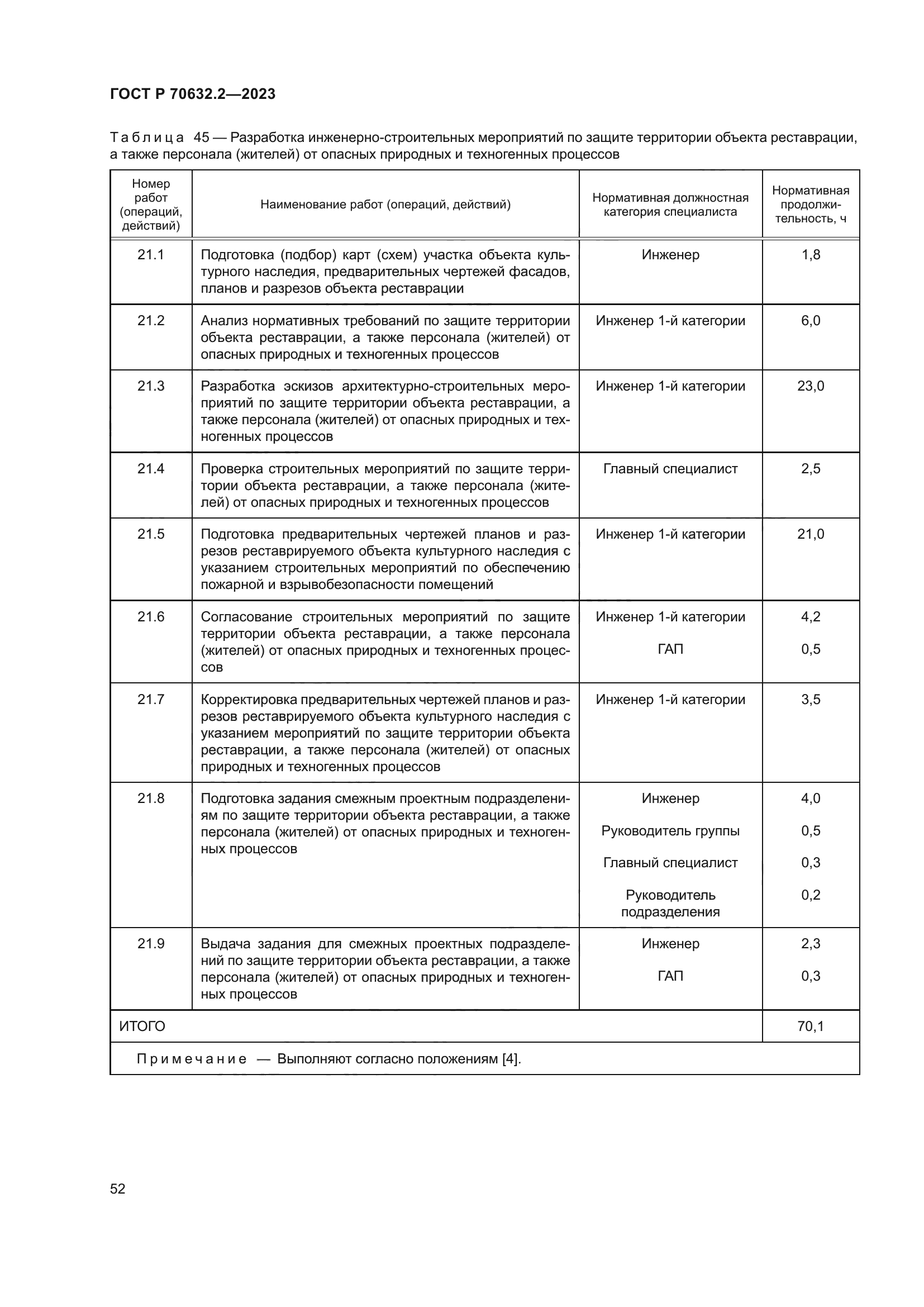 ГОСТ Р 70632.2-2023