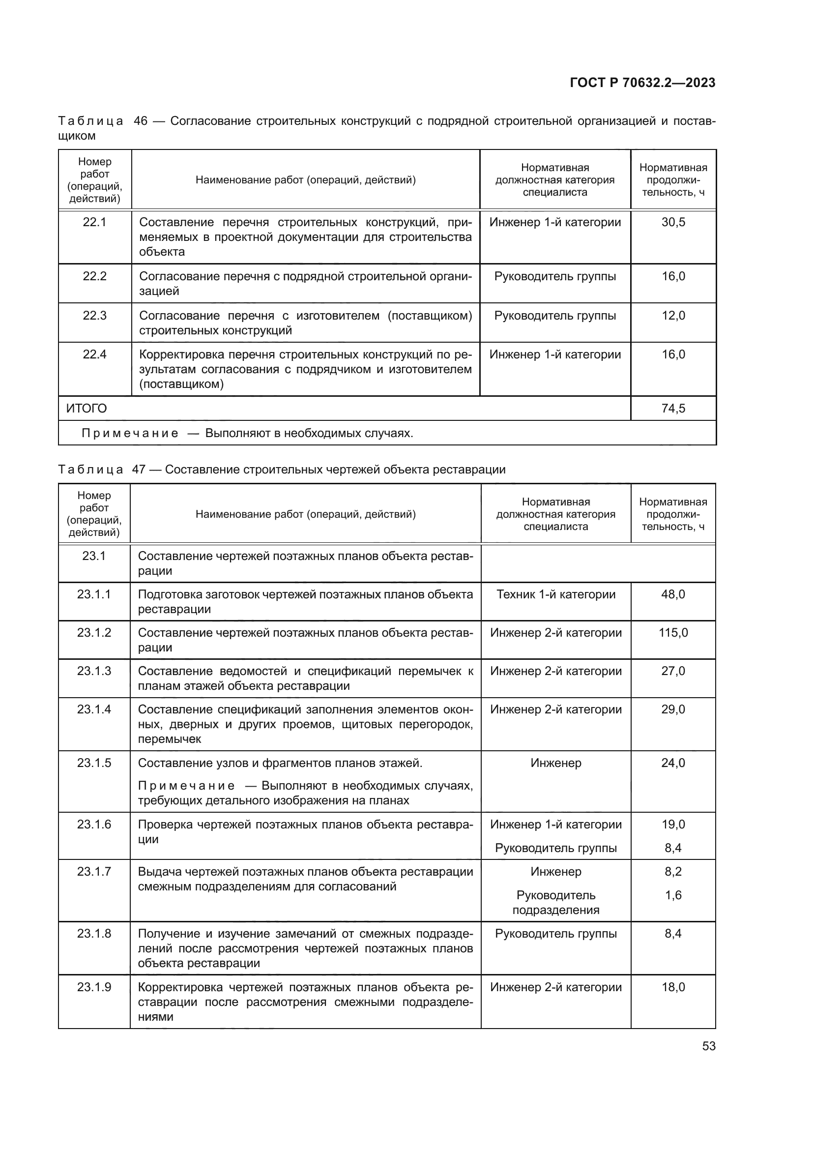 ГОСТ Р 70632.2-2023